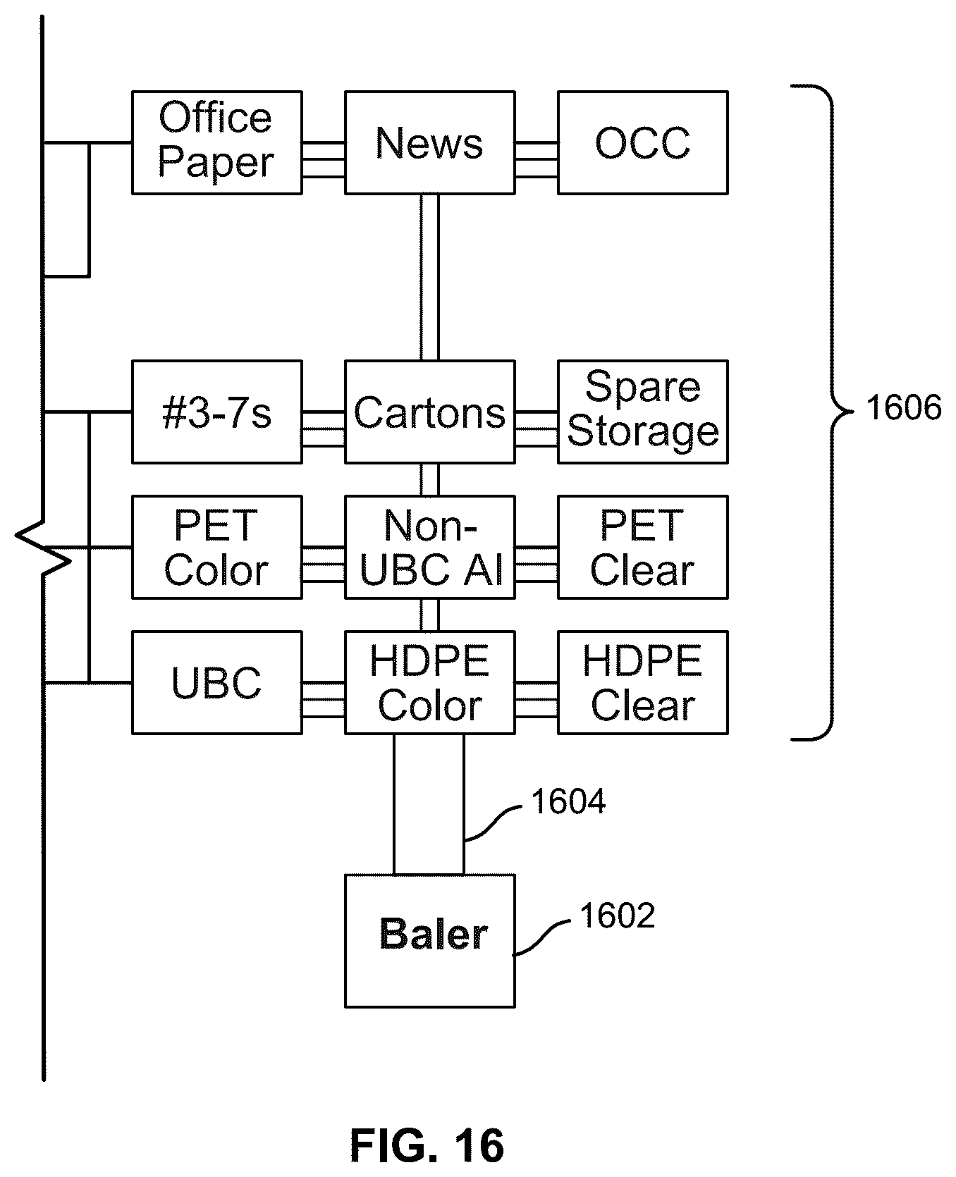 Patent US12599914 Figure 19 – Centralized control of multiple sorting facilities