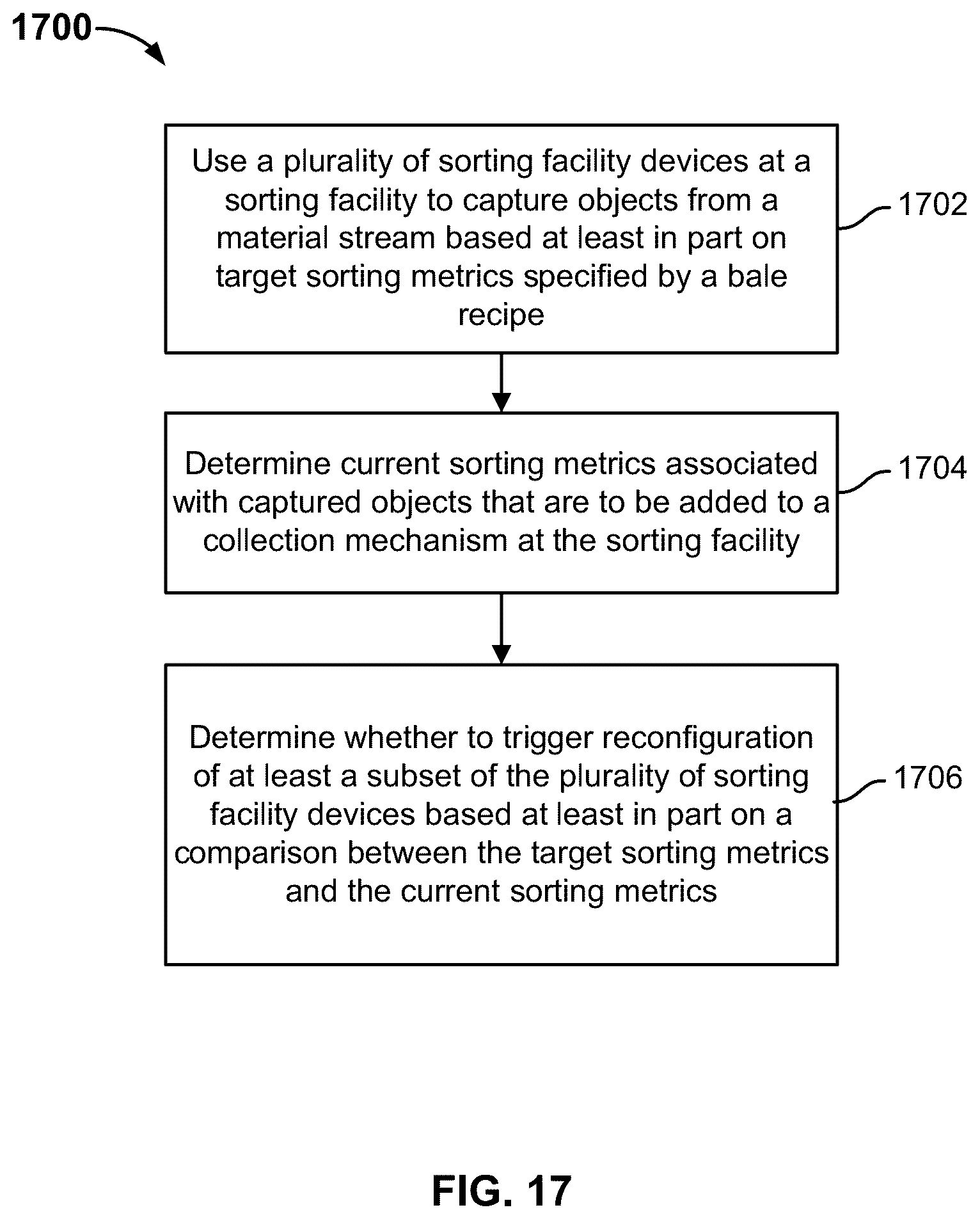 Patent US12599914 Figure 20 – Centralized control of multiple sorting facilities