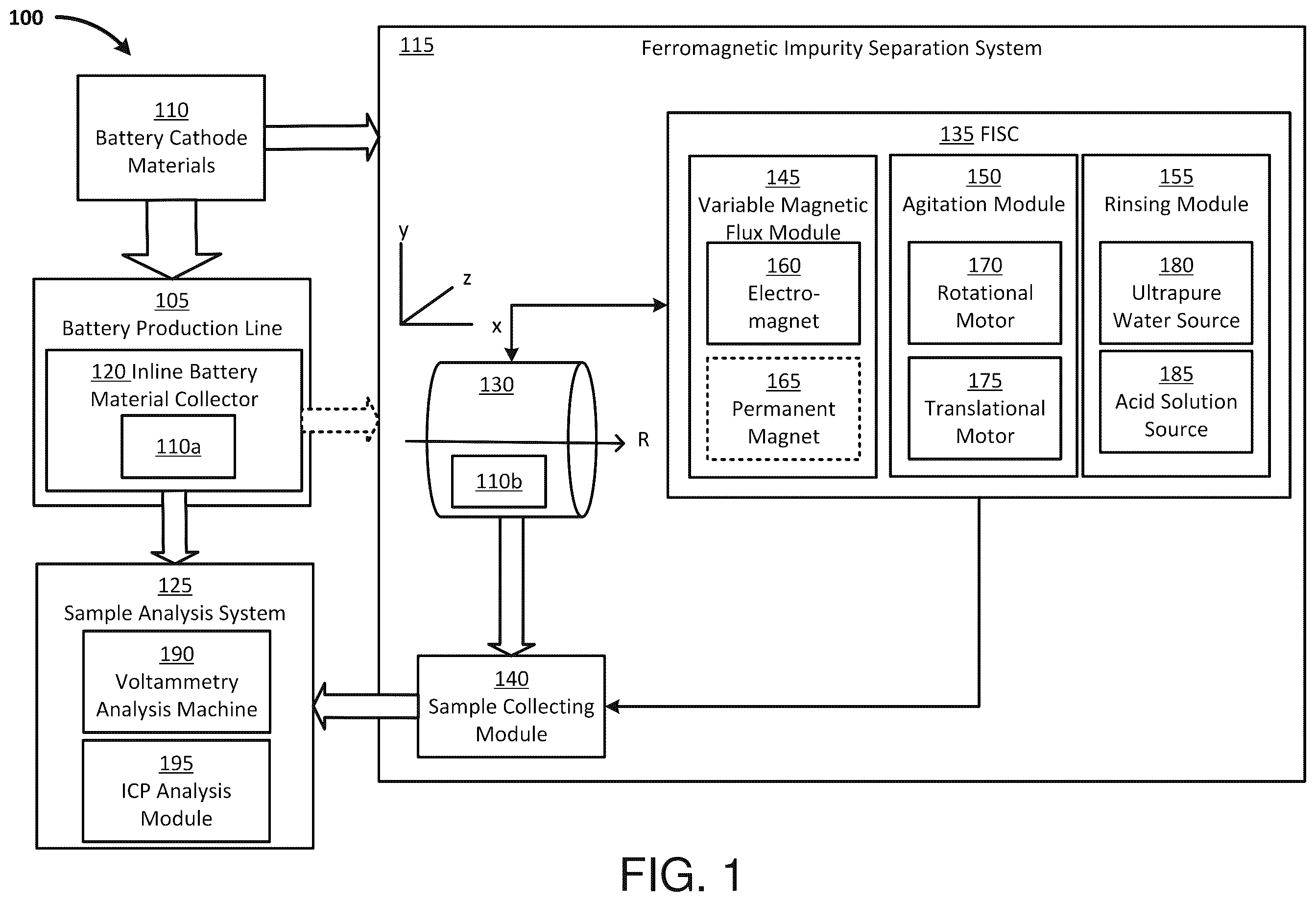Patent US12599915 Figure 1 – Automatic magnetic impurity sample isolation