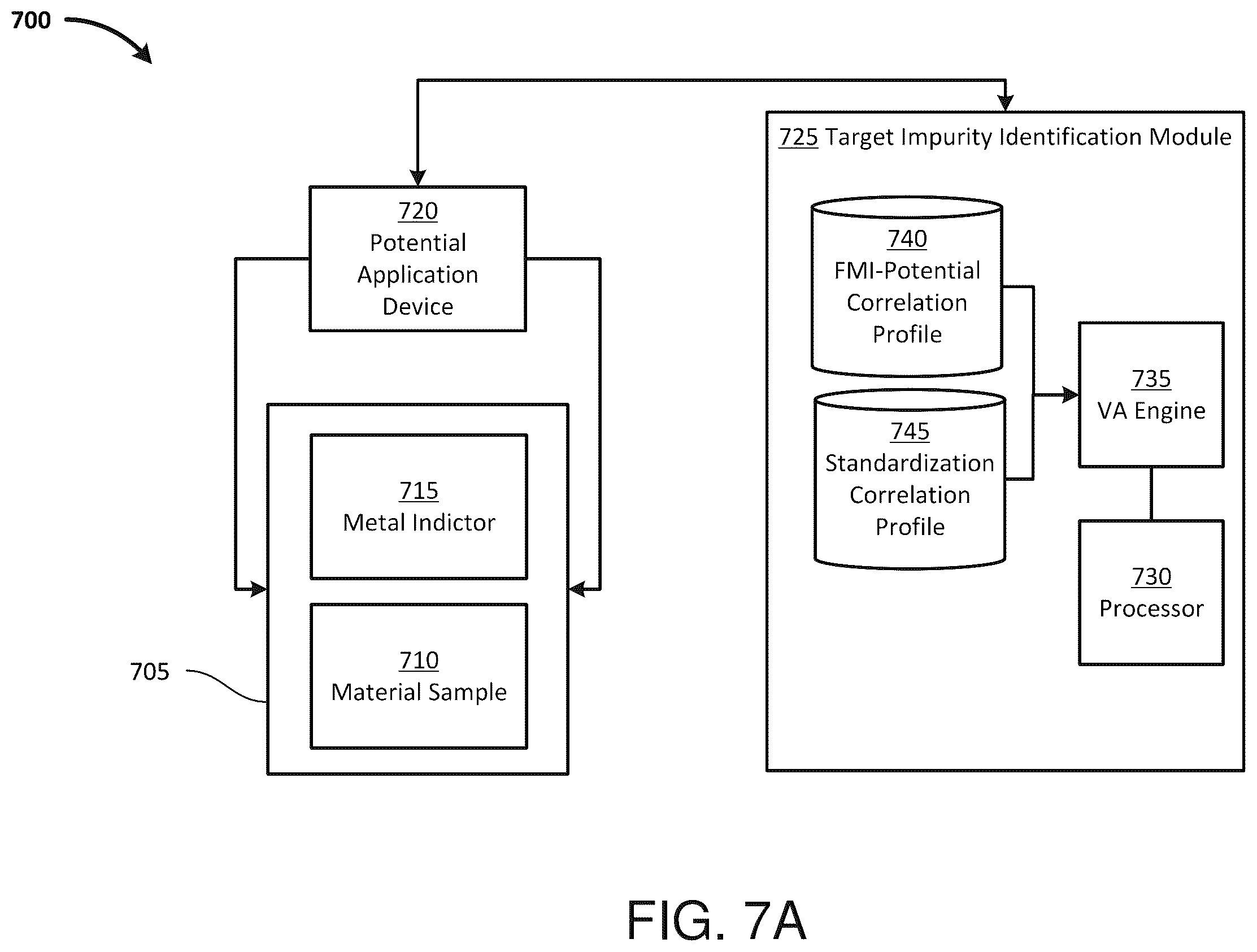 Patent US12599915 Figure 9 – Automatic magnetic impurity sample isolation