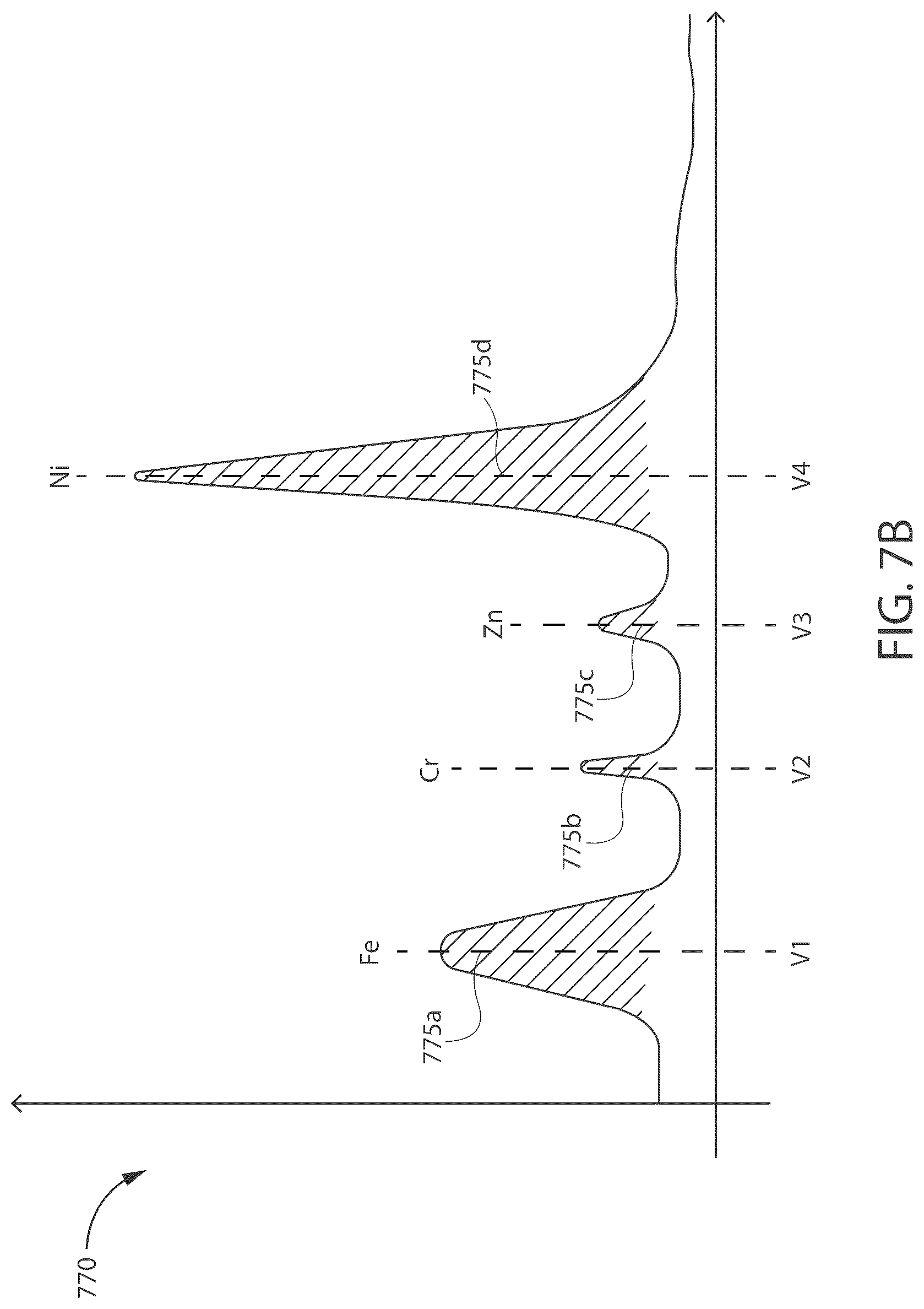 Patent US12599915 Figure 10 – Automatic magnetic impurity sample isolation