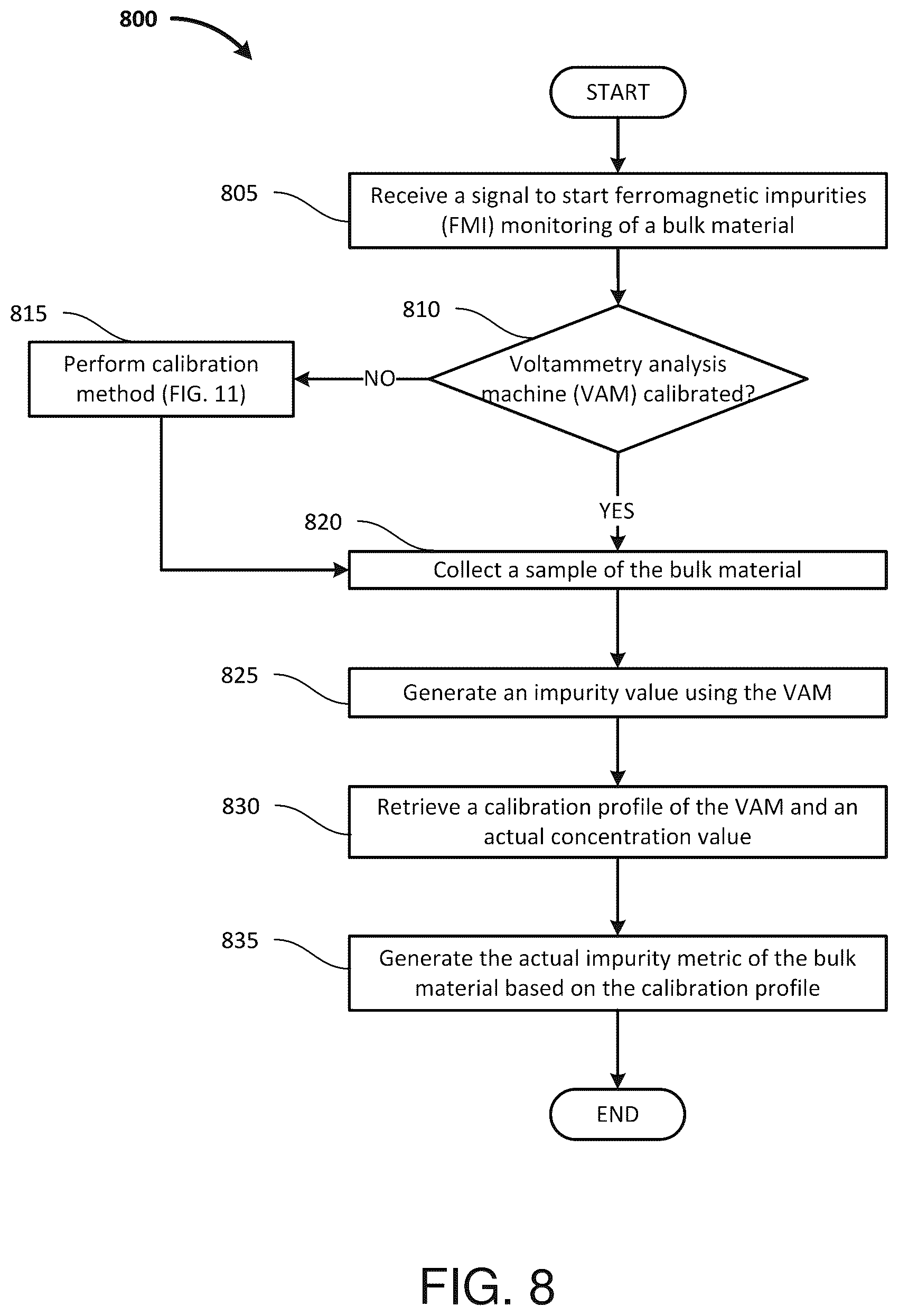 Patent US12599915 Figure 11 – Automatic magnetic impurity sample isolation