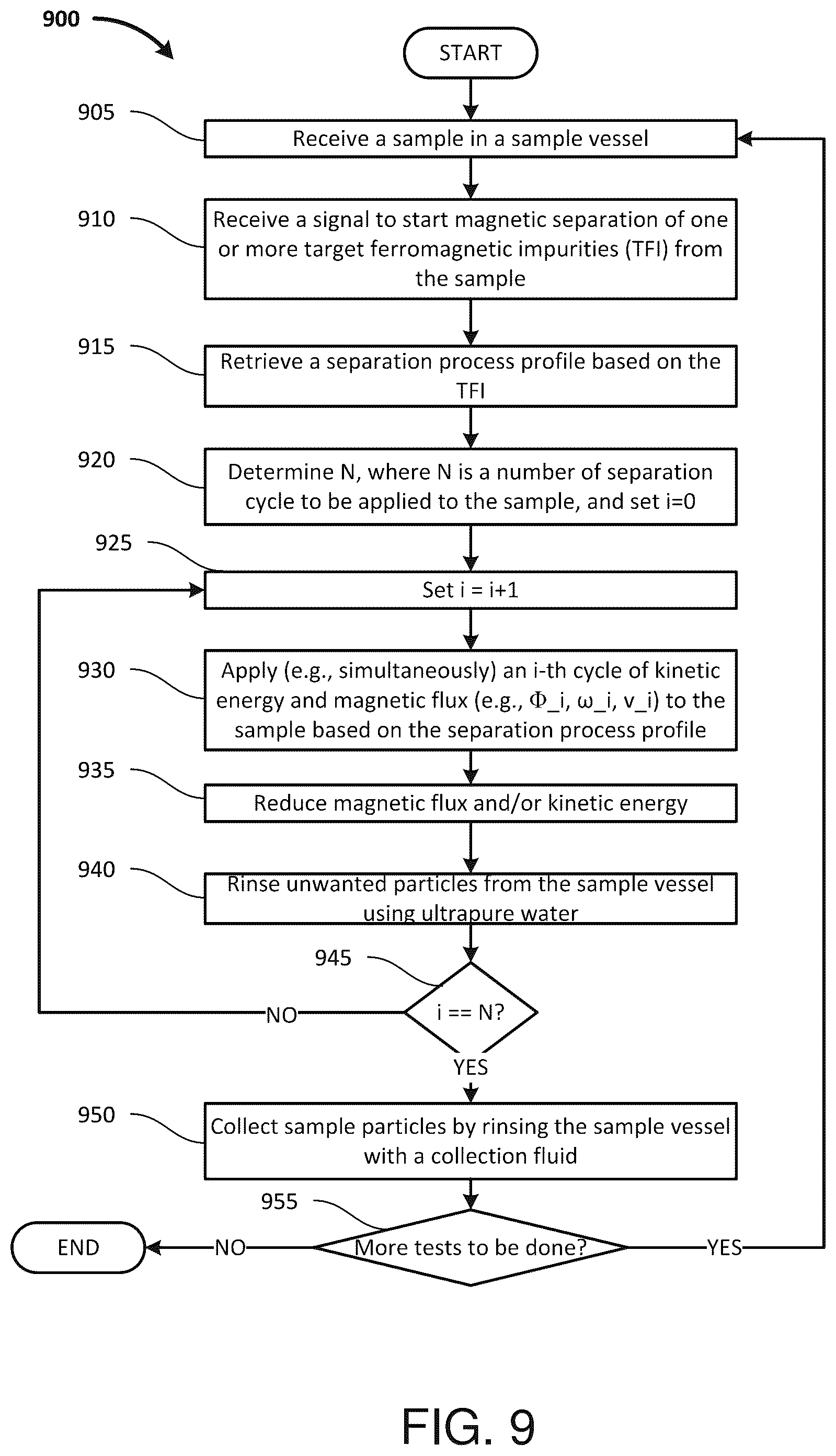 Patent US12599915 Figure 12 – Automatic magnetic impurity sample isolation