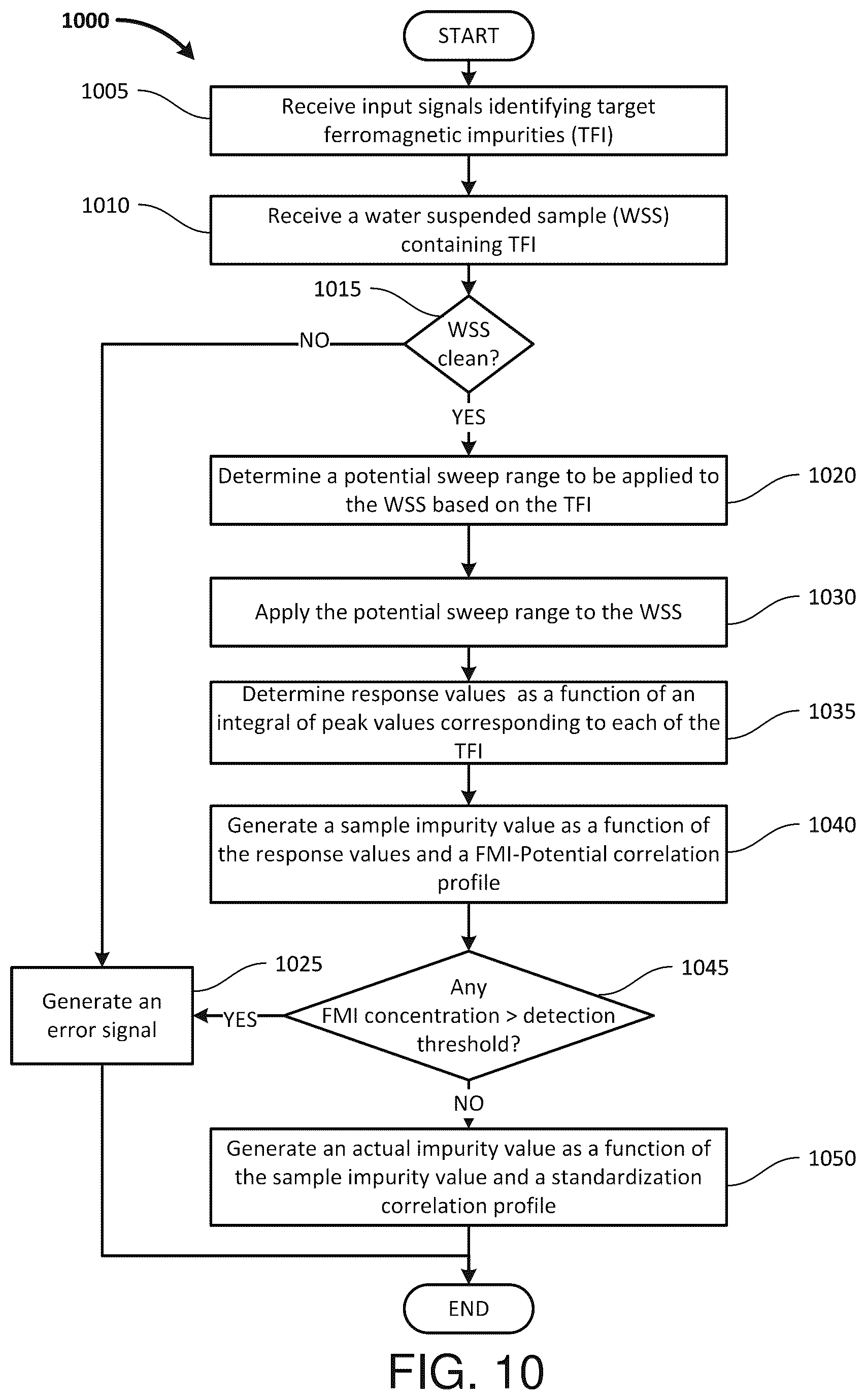 Patent US12599915 Figure 13 – Automatic magnetic impurity sample isolation