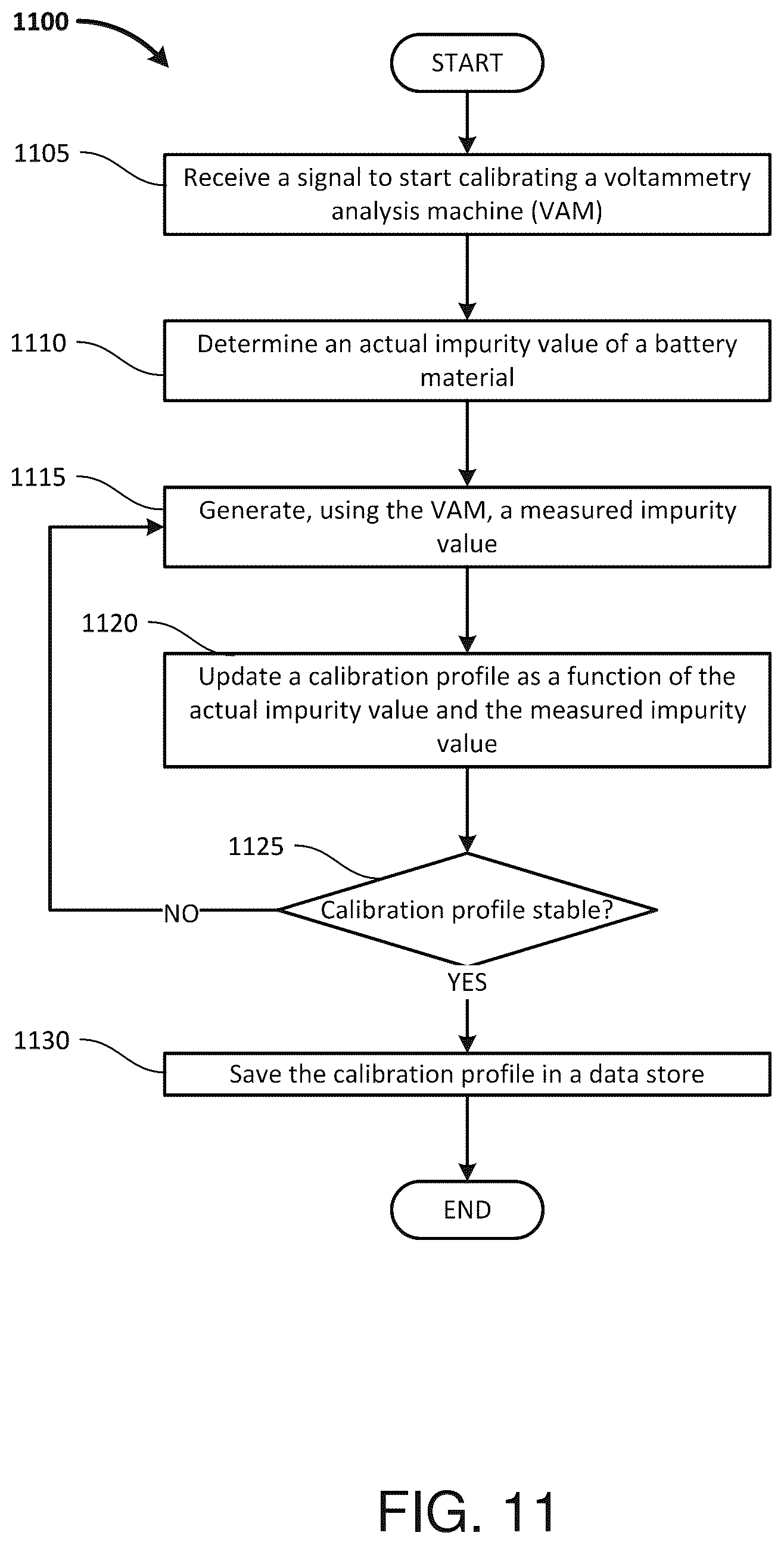 Patent US12599915 Figure 14 – Automatic magnetic impurity sample isolation