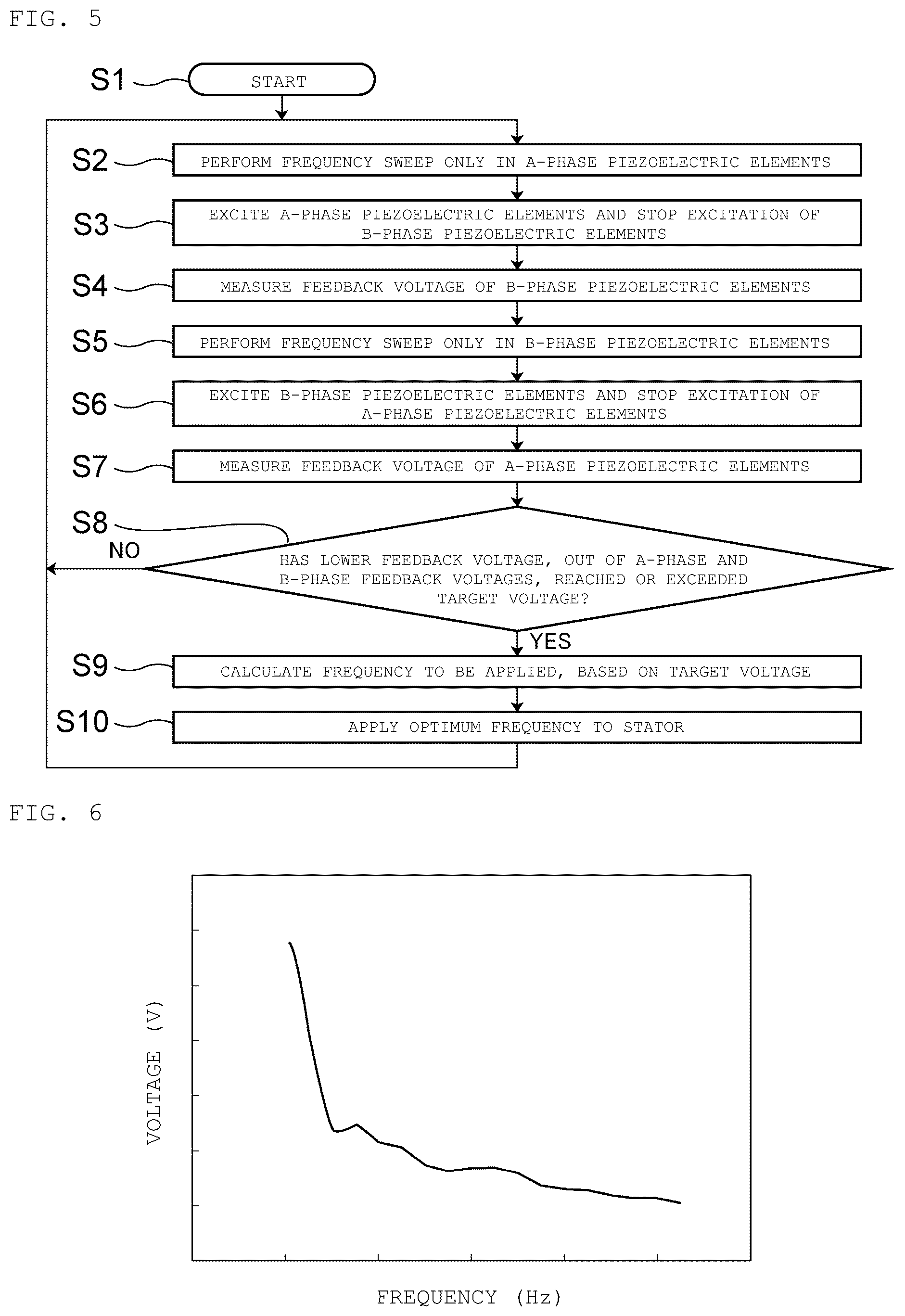 Patent US12599932 Figure 3 – Drive control device and ultrasonic motor system