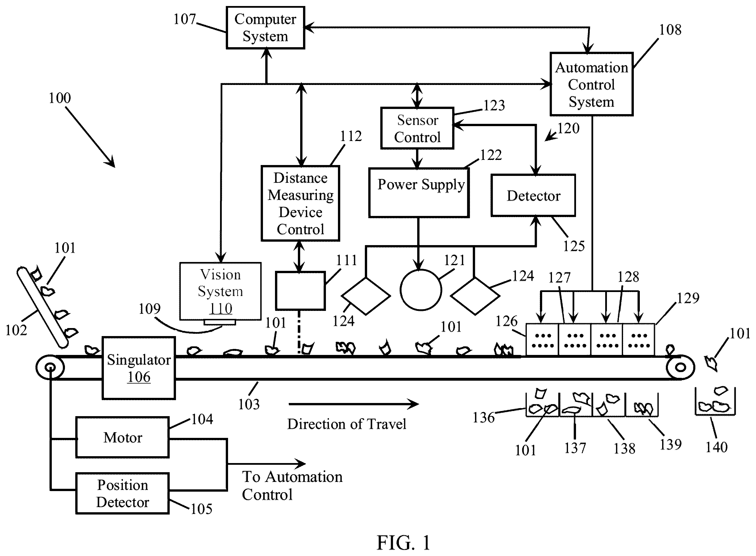 Patent US12599934 Figure 1 – Multiple stage sorting