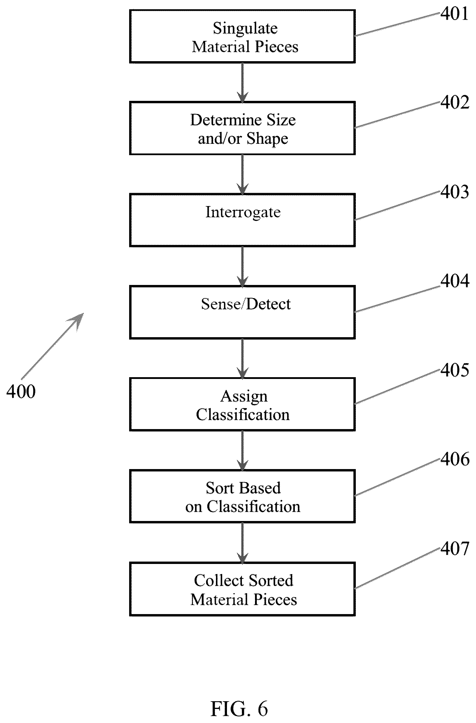 Patent US12599934 Figure 6 – Multiple stage sorting