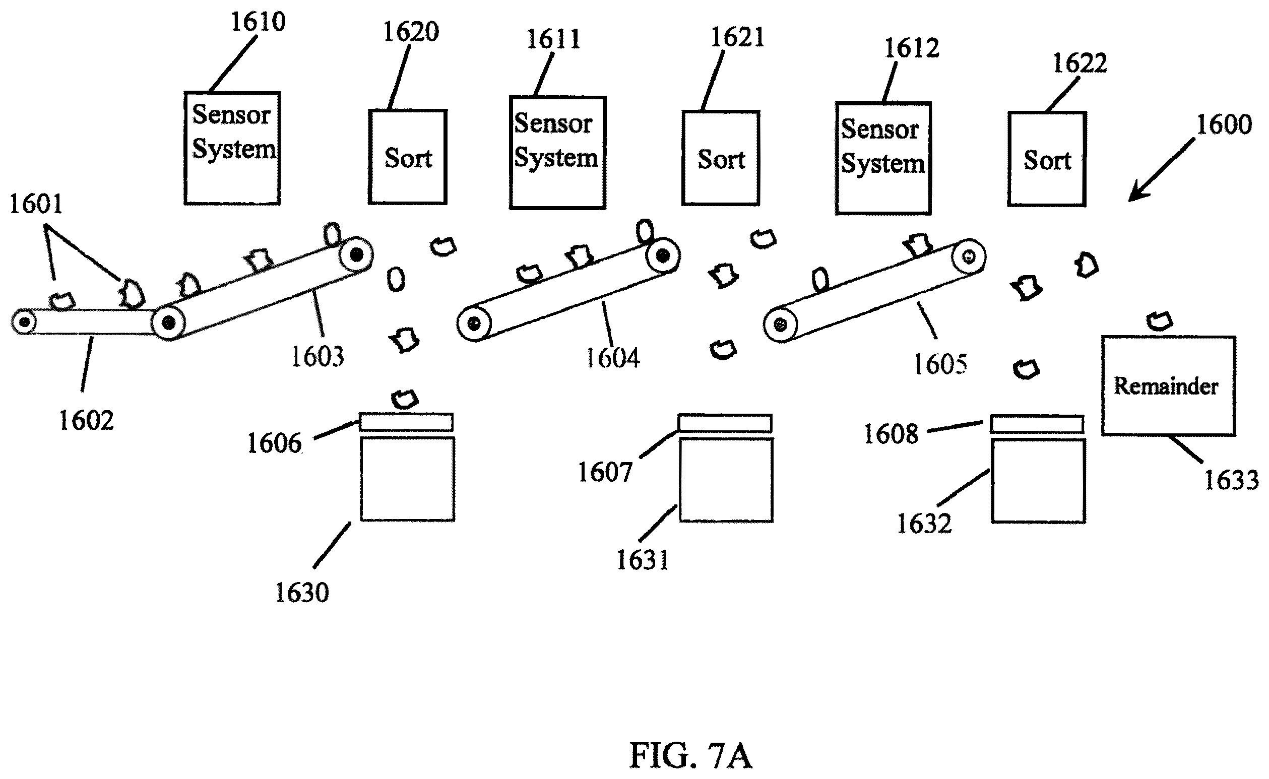 Patent US12599934 Figure 7 – Multiple stage sorting
