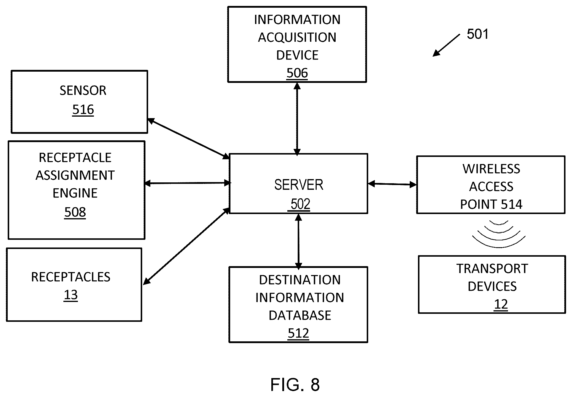 Patent US12599935 Figure 8 – Optimization of sortation order receptacle filling