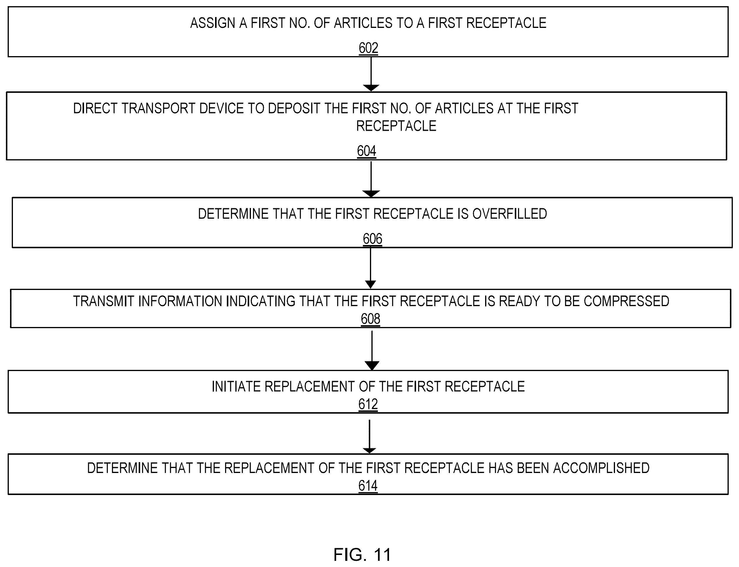 Patent US12599935 Figure 11 – Optimization of sortation order receptacle filling