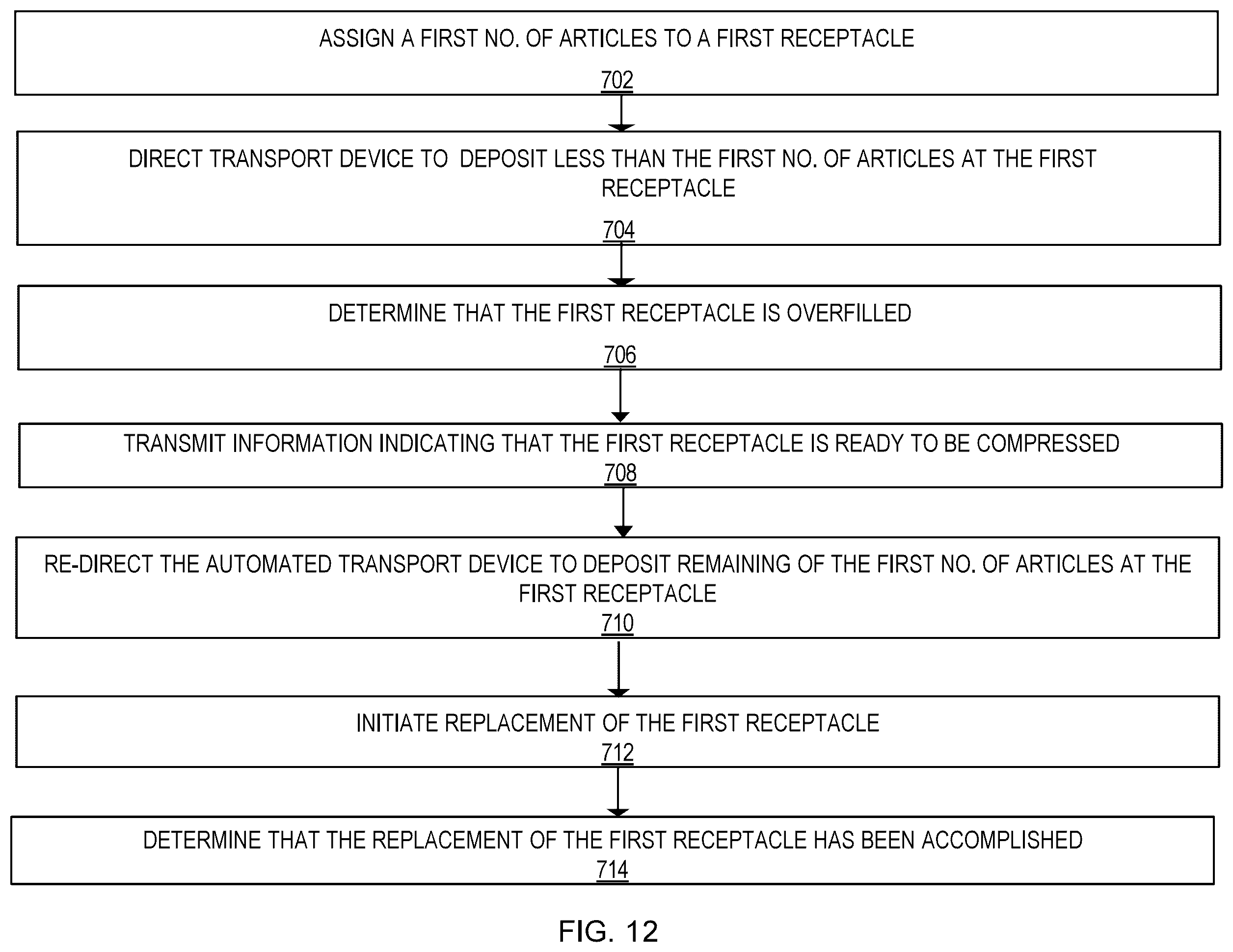 Patent US12599935 Figure 12 – Optimization of sortation order receptacle filling