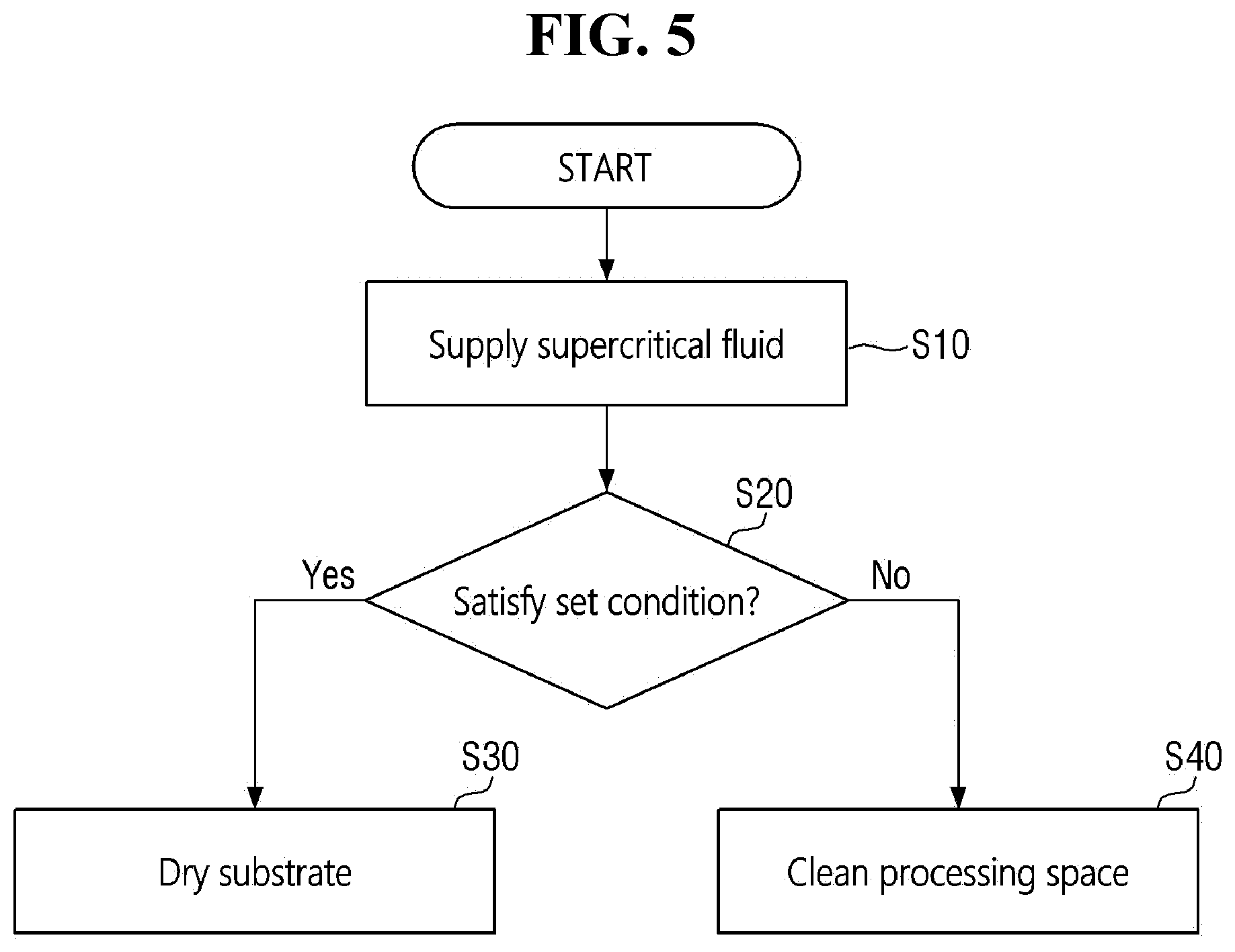 Patent US12599938 Figure 5 – Substrate processing apparatus using supercritical fluid and driving method thereof