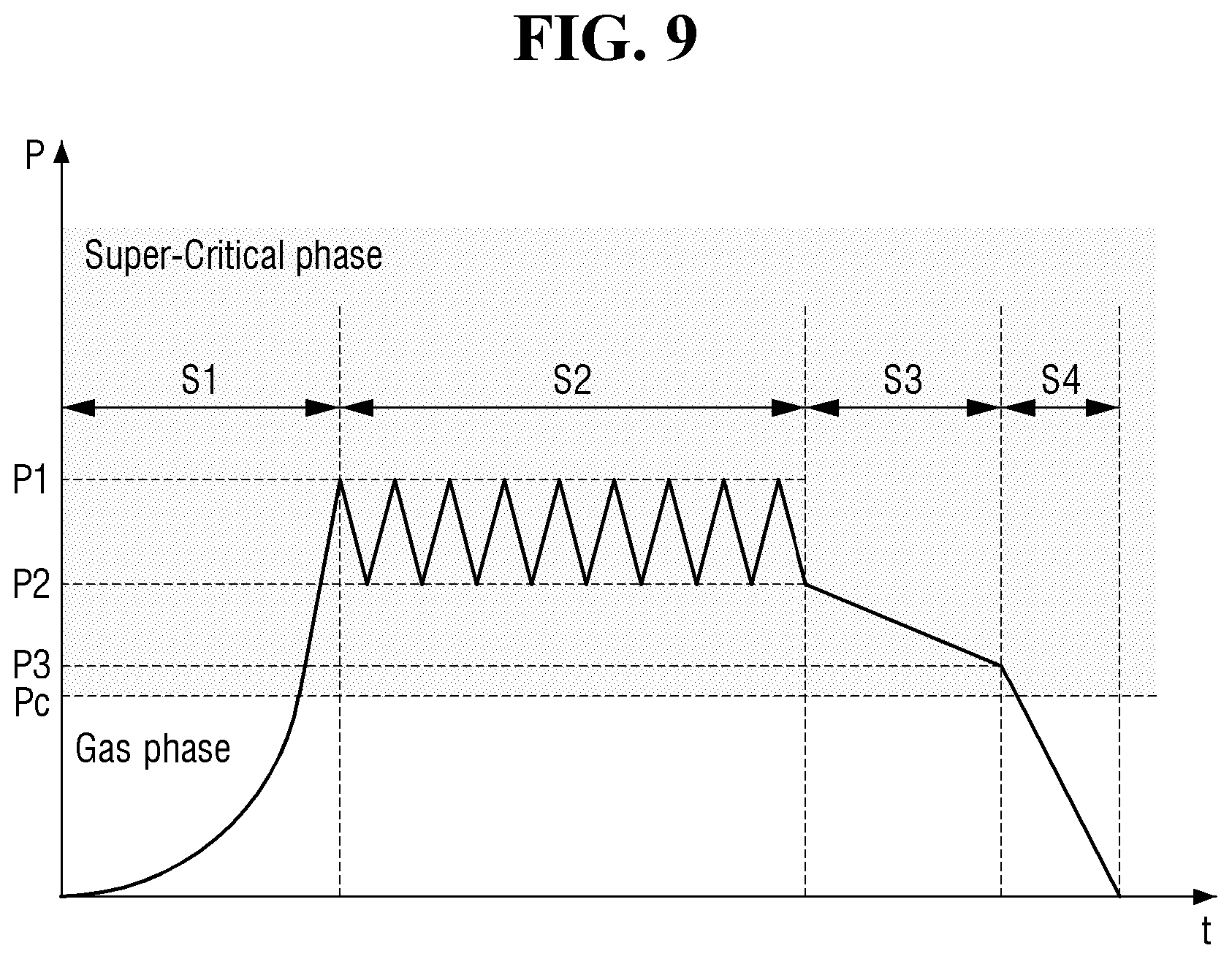 Patent US12599938 Figure 9 – Substrate processing apparatus using supercritical fluid and driving method thereof