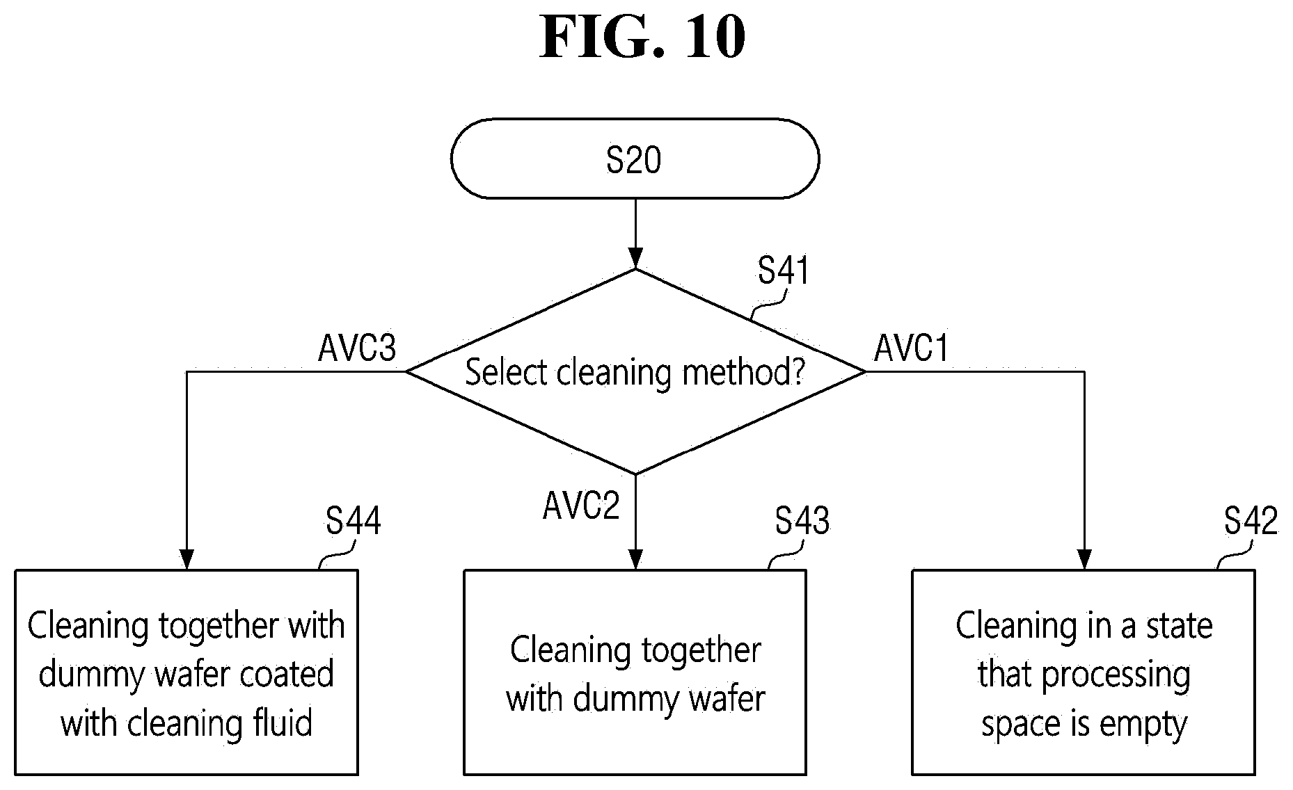 Patent US12599938 Figure 10 – Substrate processing apparatus using supercritical fluid and driving method thereof