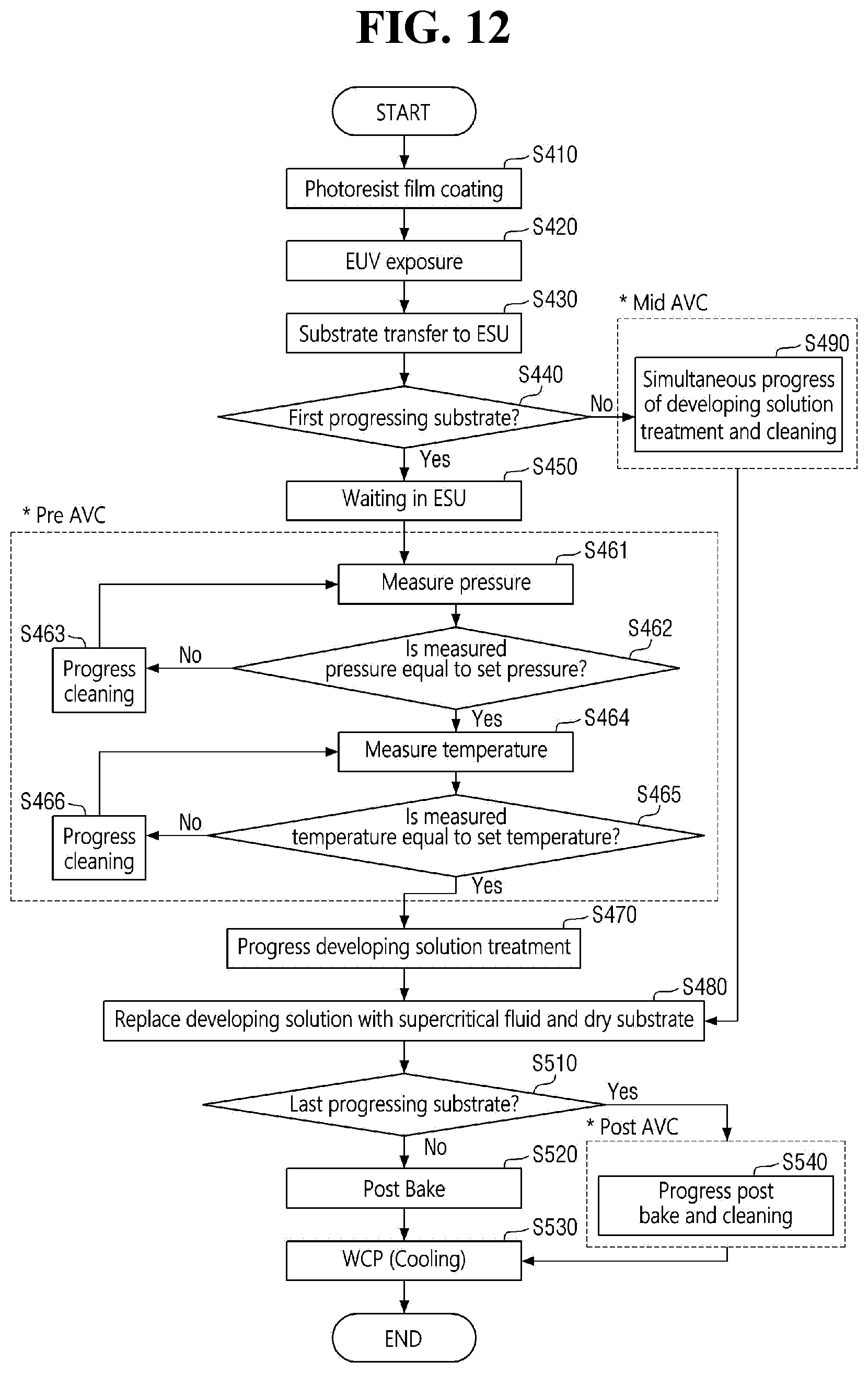 Patent US12599938 Figure 12 – Substrate processing apparatus using supercritical fluid and driving method thereof