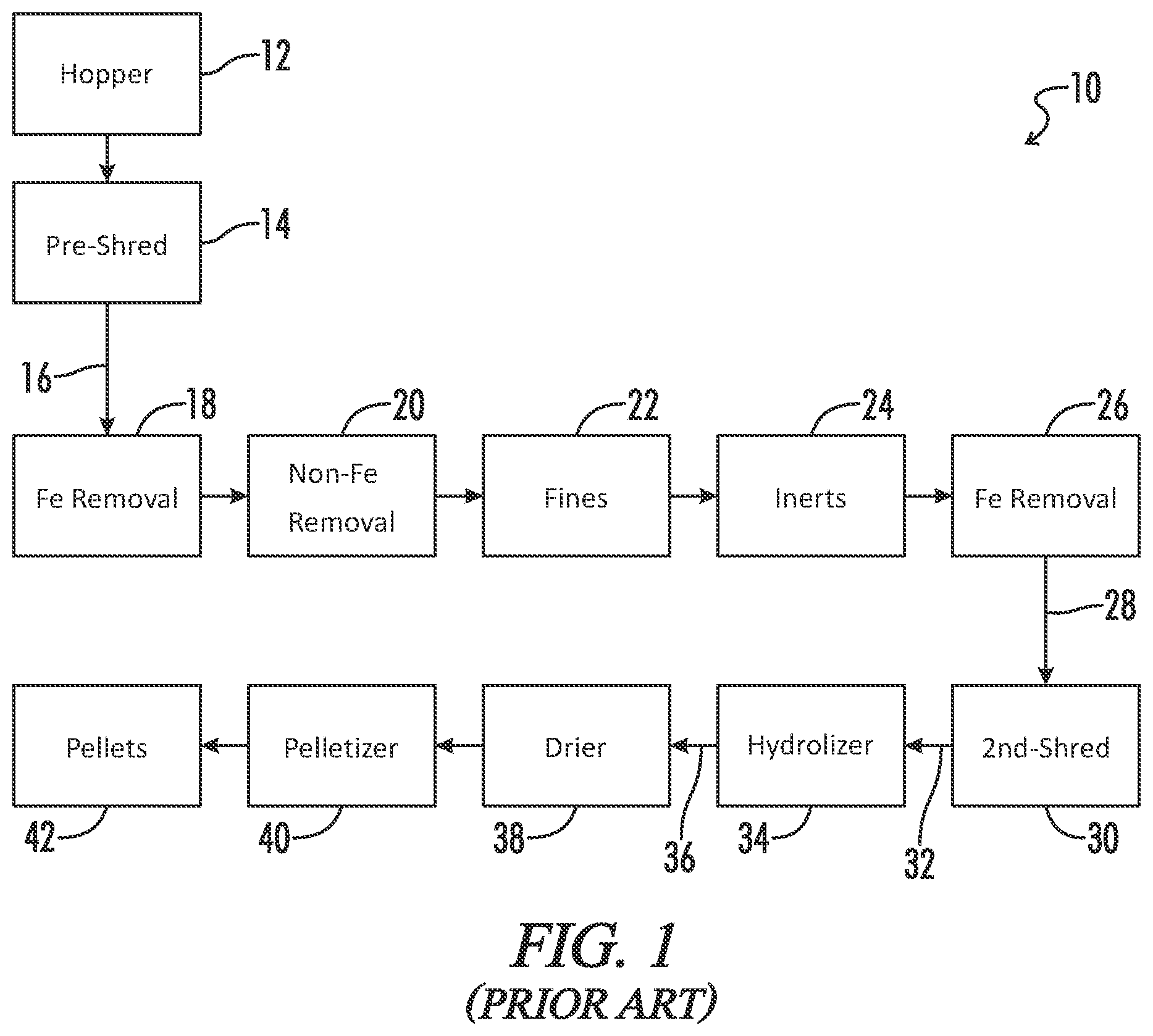 Patent US12599944 — Dual gate outfeed for hydrolyzer — Figure 1