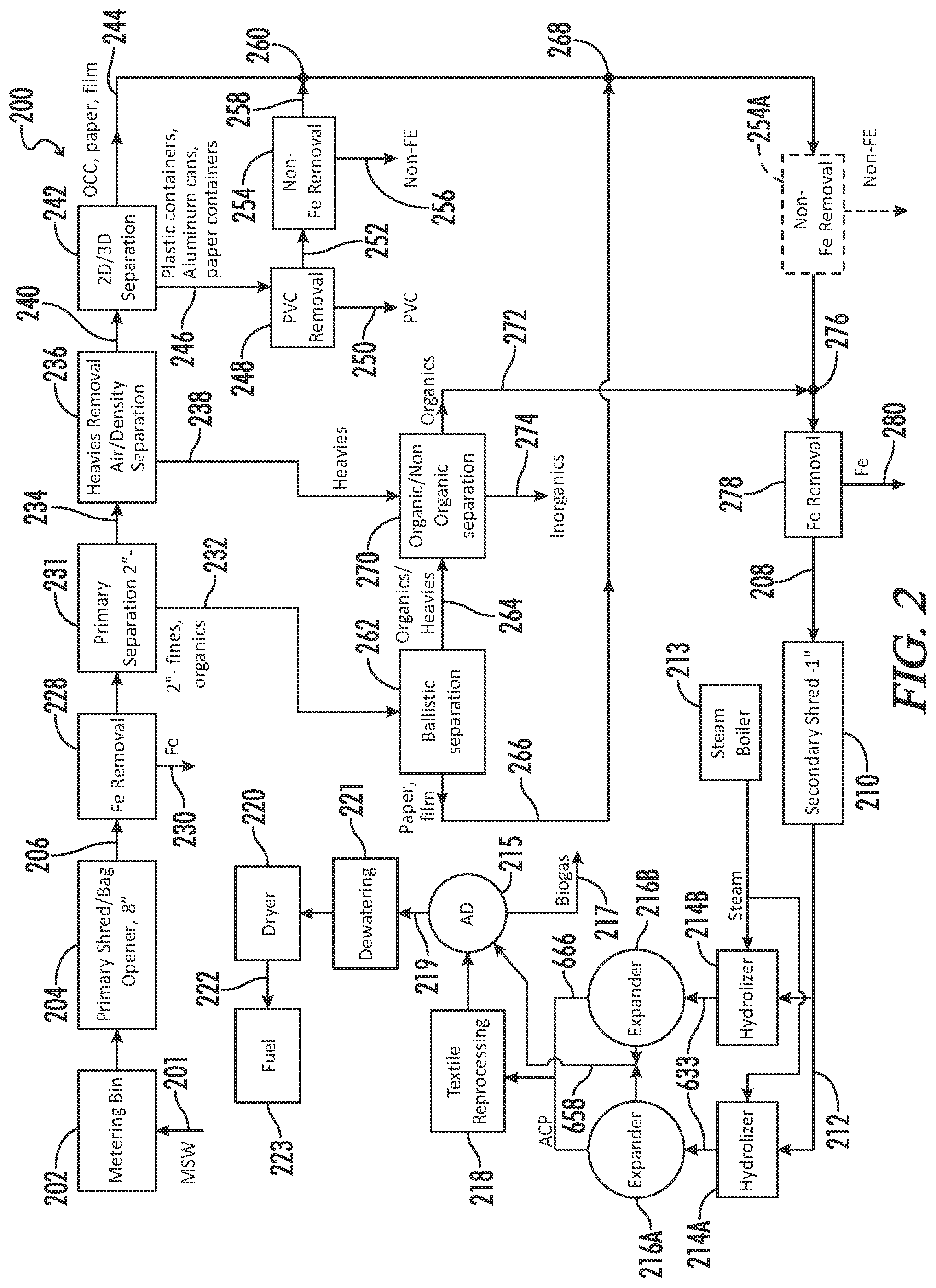 Patent US12599944 Figure 2 – Dual gate outfeed for hydrolyzer