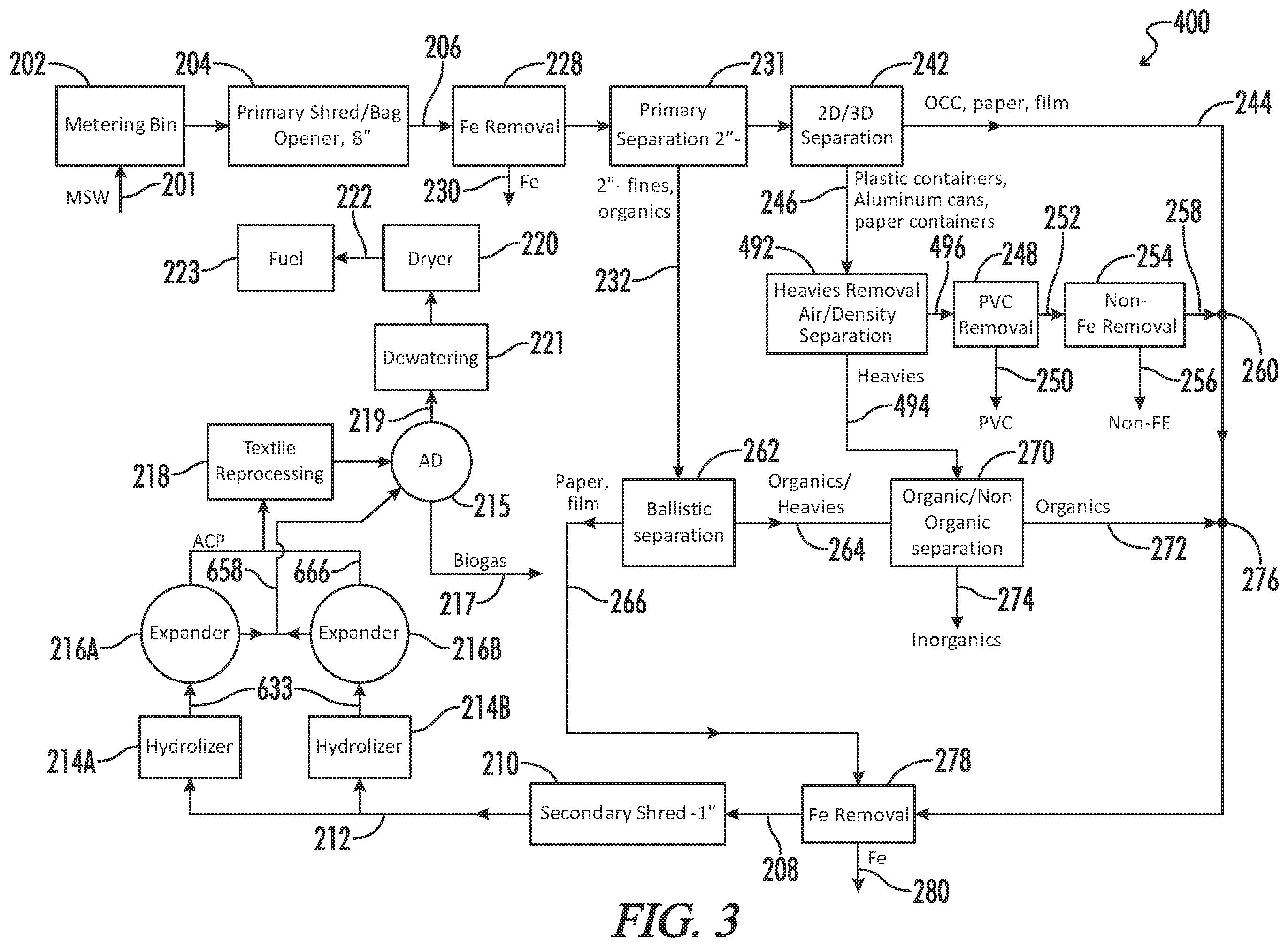 Patent US12599944 Figure 3 – Dual gate outfeed for hydrolyzer