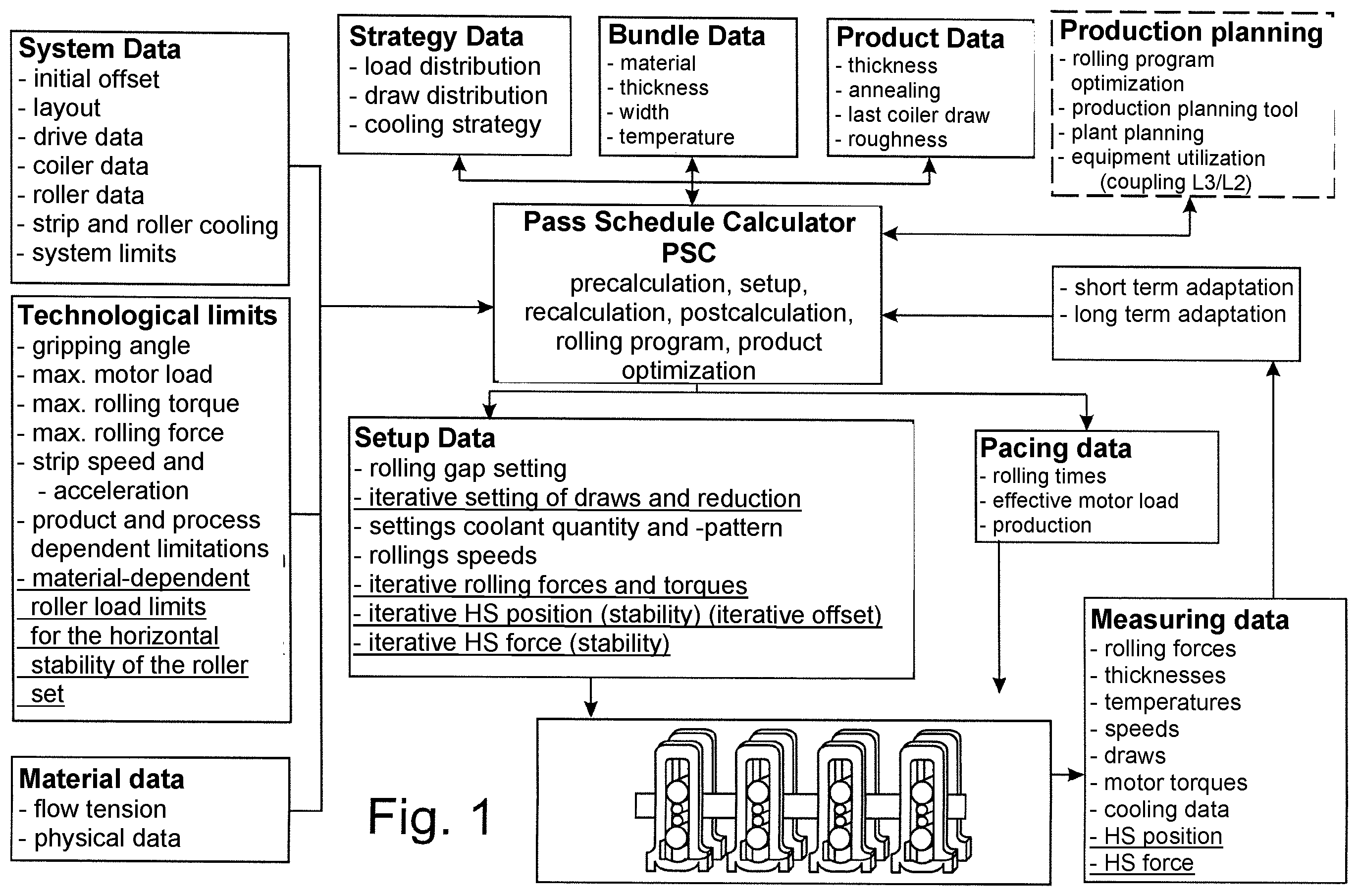Patent US12599948 Figure 1 – Method and computer program product for calculating a pass schedule for a stable rolling process