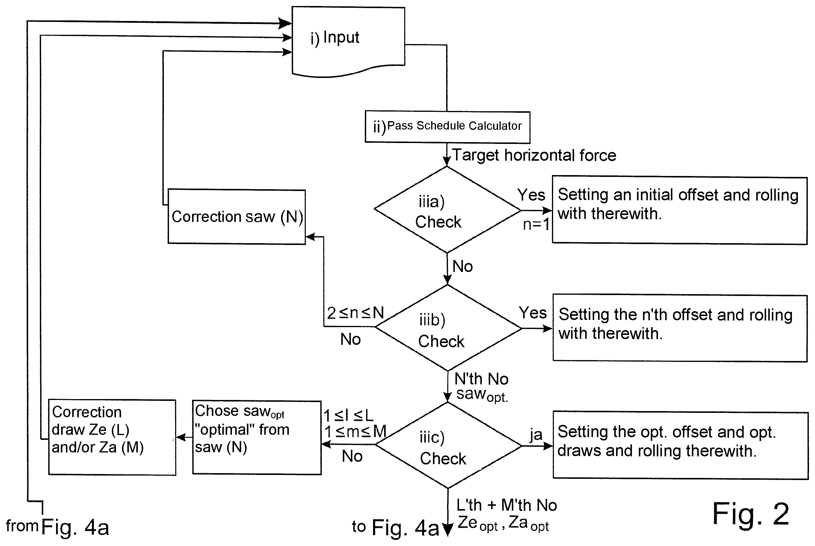 Patent US12599948 Figure 2 – Method and computer program product for calculating a pass schedule for a stable rolling process