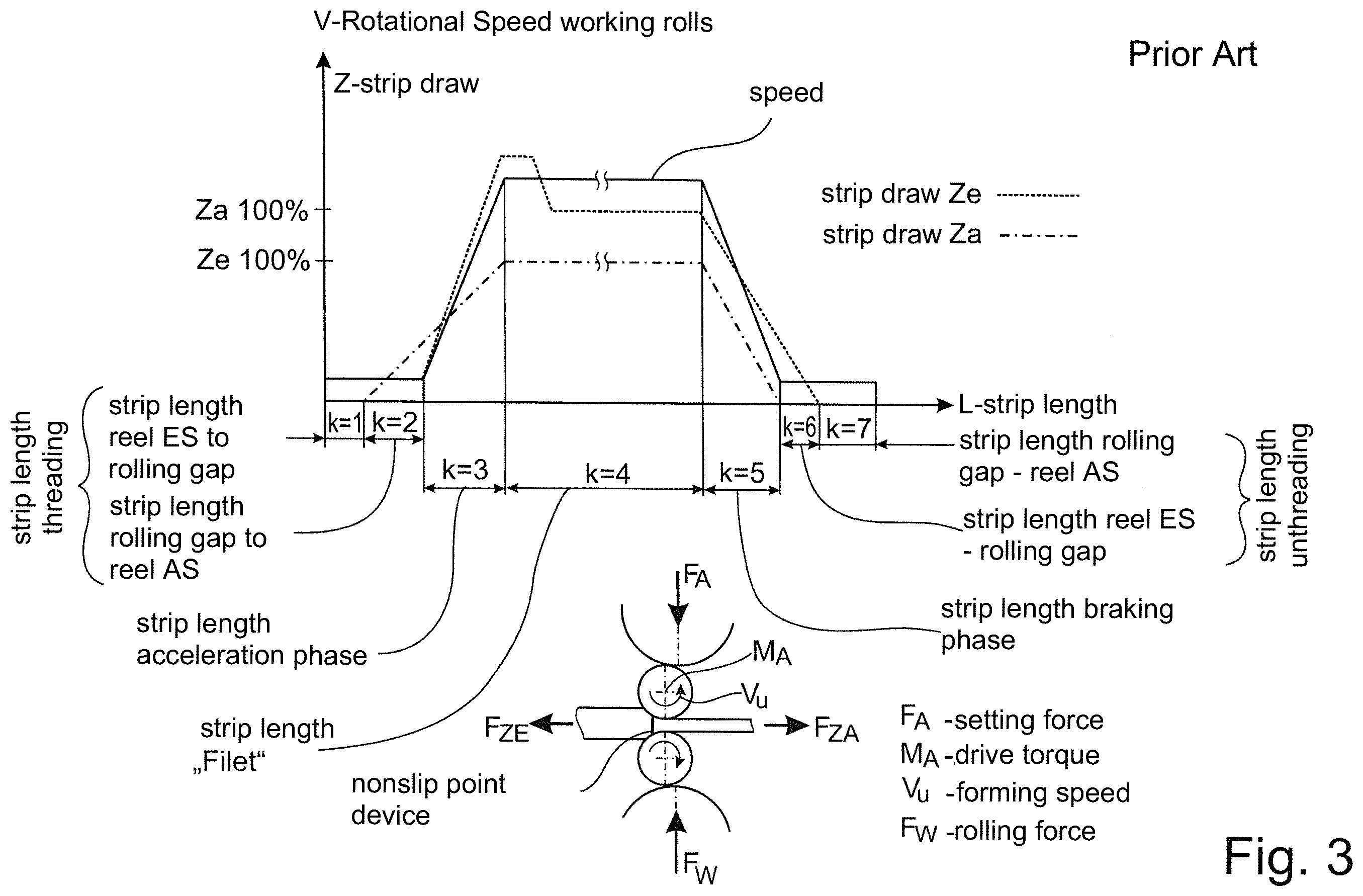 Patent US12599948 Figure 3 – Method and computer program product for calculating a pass schedule for a stable rolling process