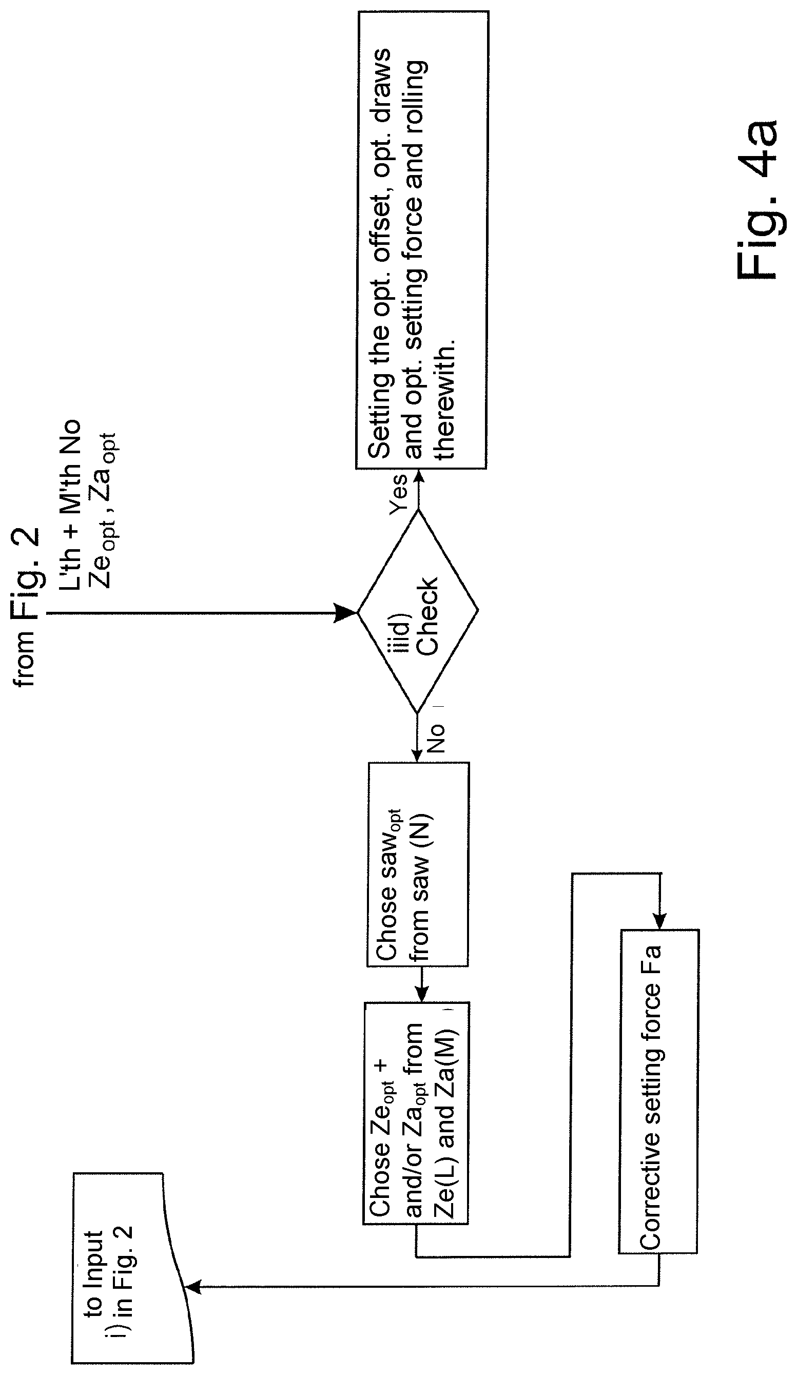 Patent US12599948 Figure 4 – Method and computer program product for calculating a pass schedule for a stable rolling process