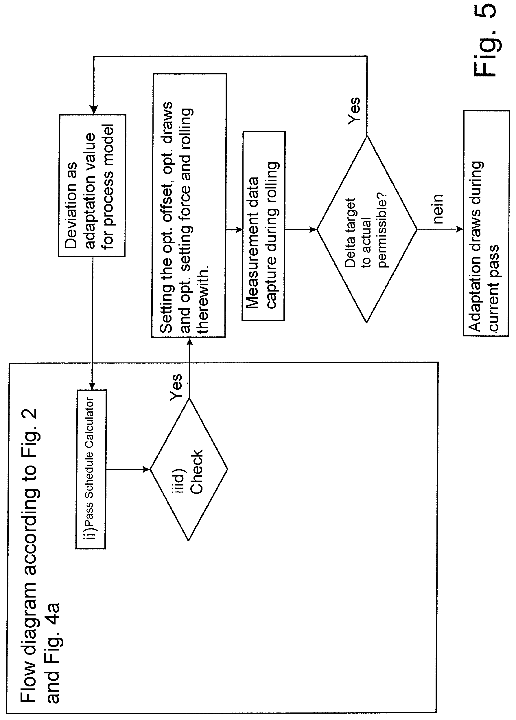 Patent US12599948 Figure 6 – Method and computer program product for calculating a pass schedule for a stable rolling process