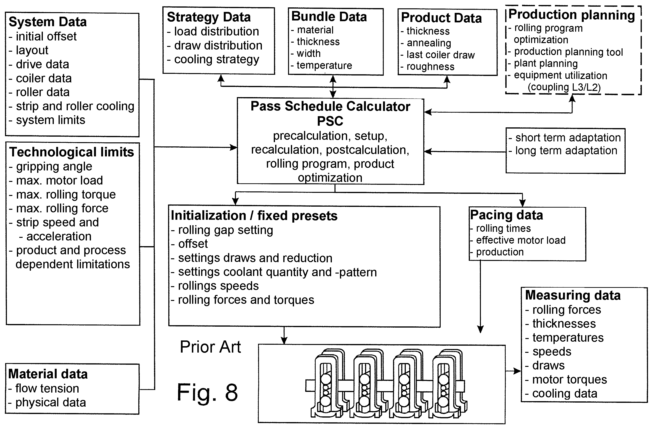 Patent US12599948 Figure 9 – Method and computer program product for calculating a pass schedule for a stable rolling process