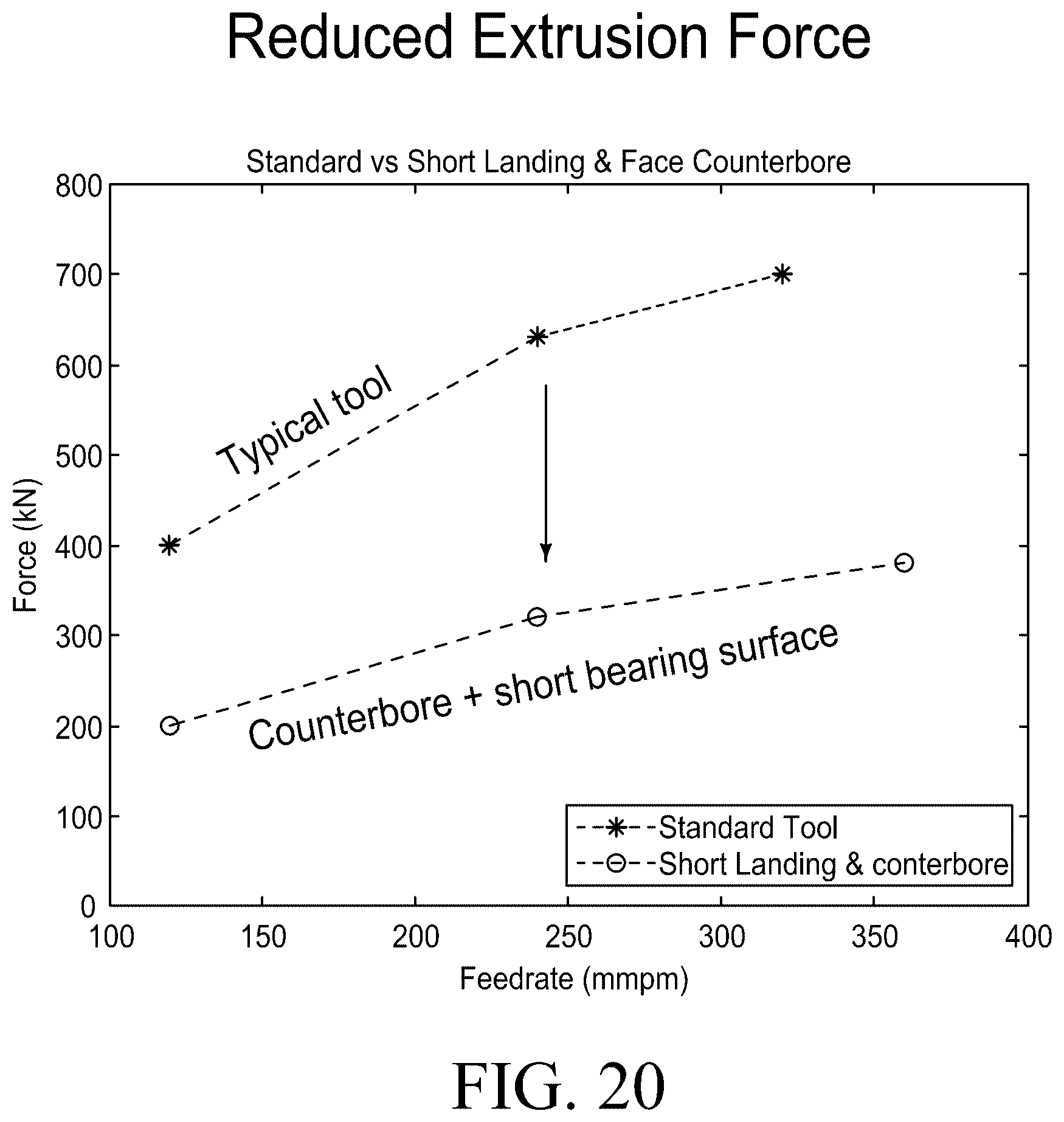 Patent US12599949 Figure 16 – Devices and methods for performing shear-assisted extrusion and extrusion processes