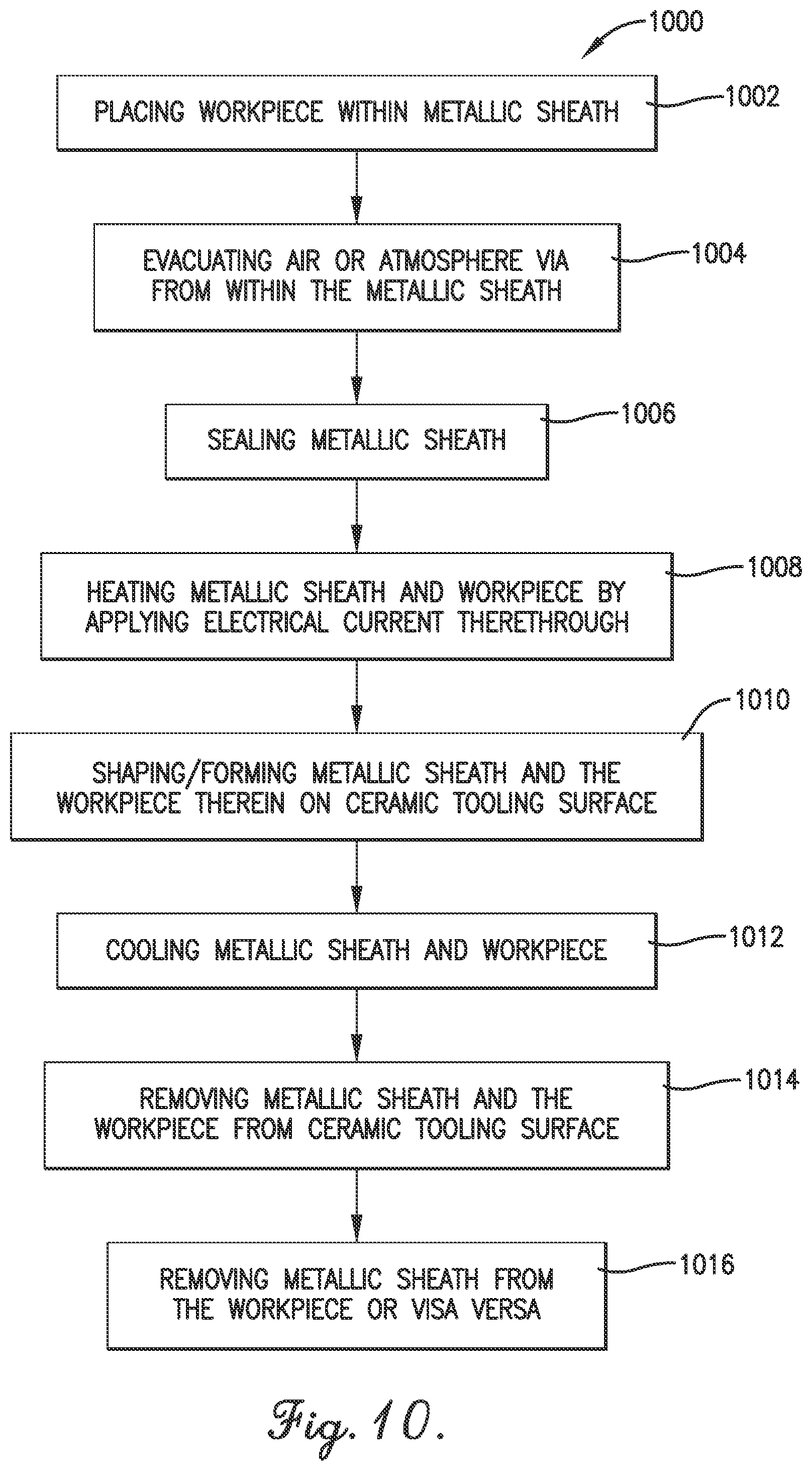 Patent US12599953 Figure 9 – Method for forming and heat treating near net shape complex structures from sheet metal