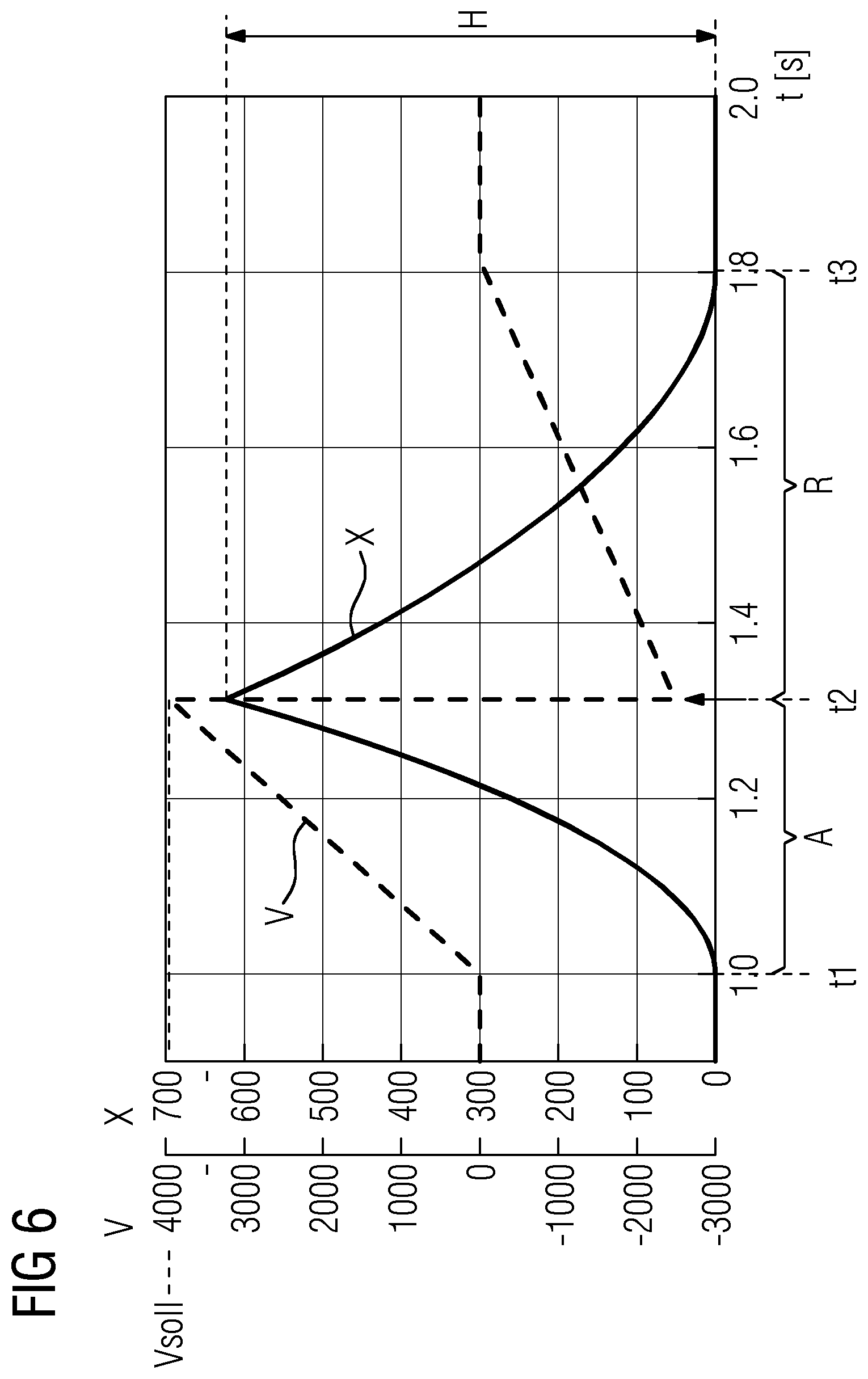 Patent US12599954 Figure 6 – Hydraulic forming machine for pressing workpieces, in particular forging hammer, and method for operating a hydraulic forming machine, in particular a forging hammer