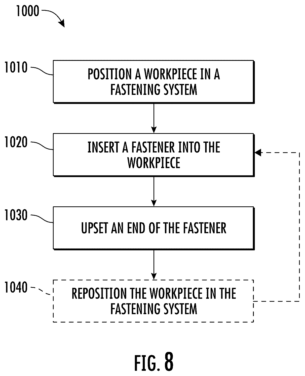 Patent US12599955 Figure 6 – Devices and methods for forming rivet joints