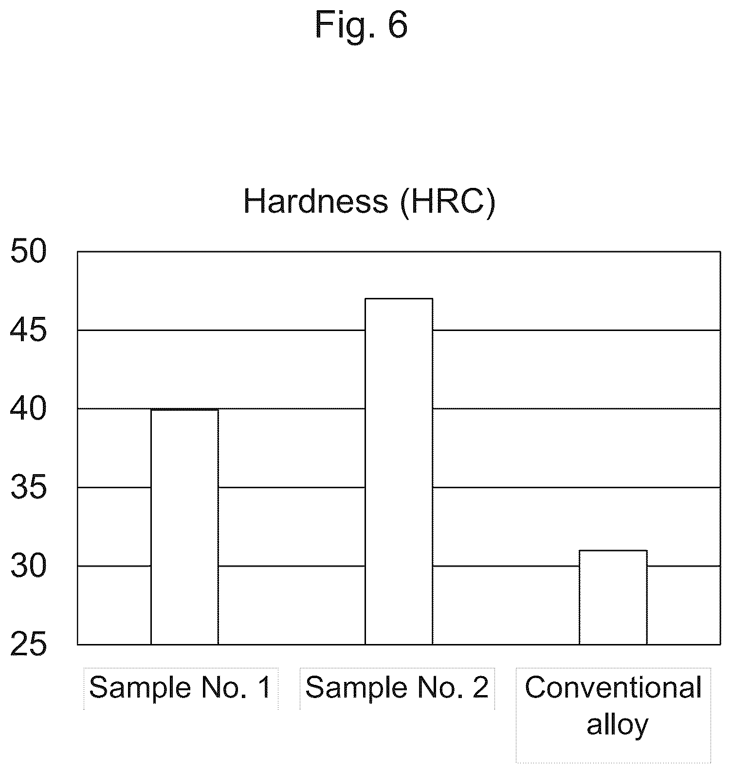 Patent US12599958 Figure 13 – Composite material, manufacturing method for composite material, and mold