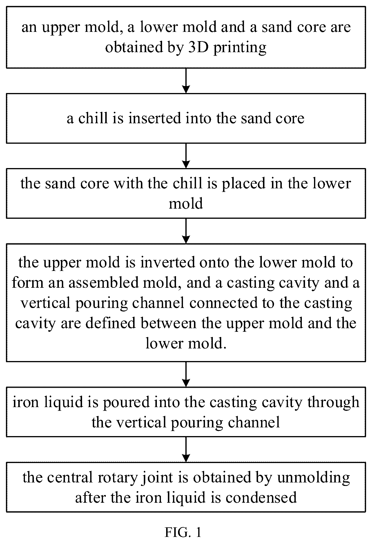 Patent US12599959 Figure 1 – Casting process of central rotary joints