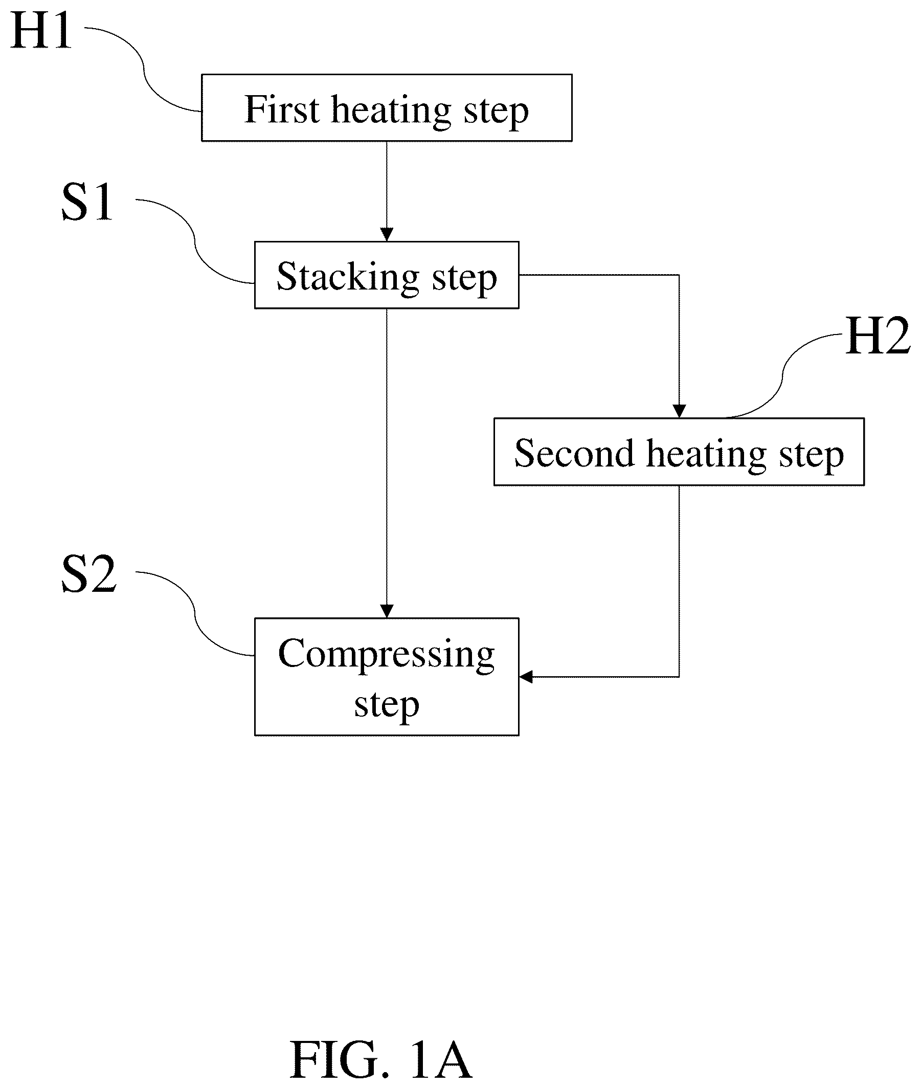 Patent US12599960 Figure 1 – Method for lead carbon compression moulding and applications thereof