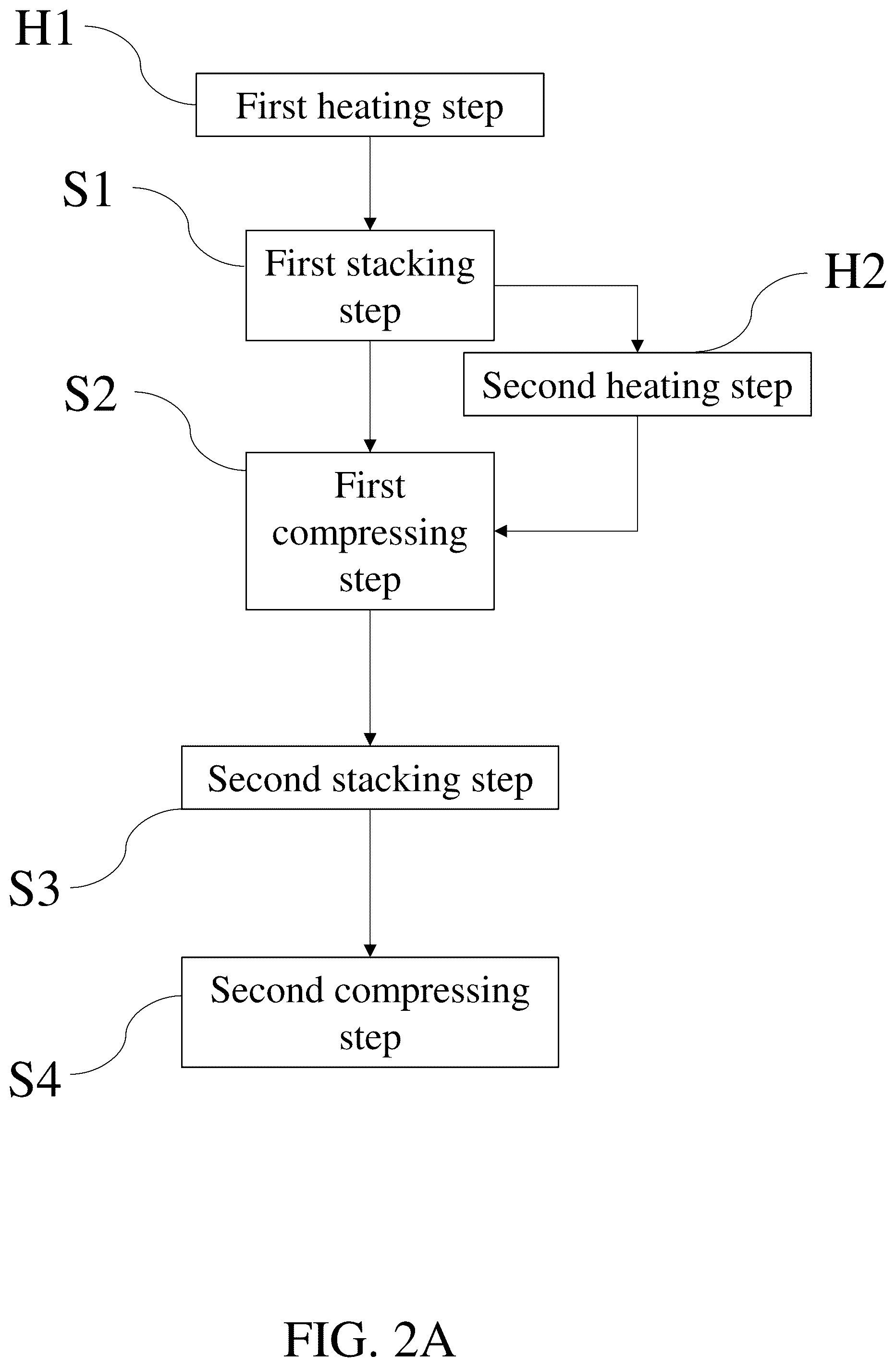 Patent US12599960 Figure 4 – Method for lead carbon compression moulding and applications thereof