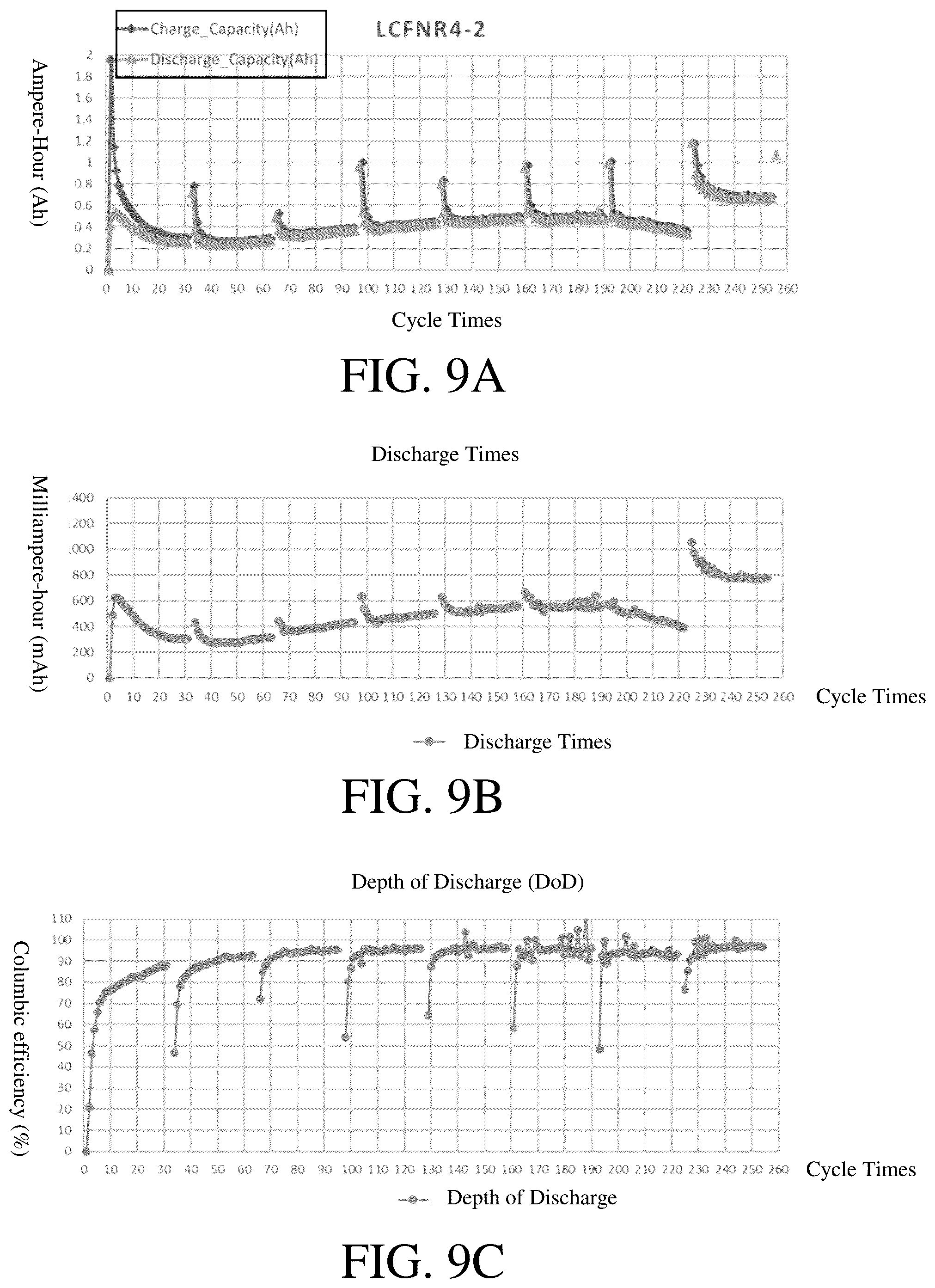 Patent US12599960 Figure 13 – Method for lead carbon compression moulding and applications thereof