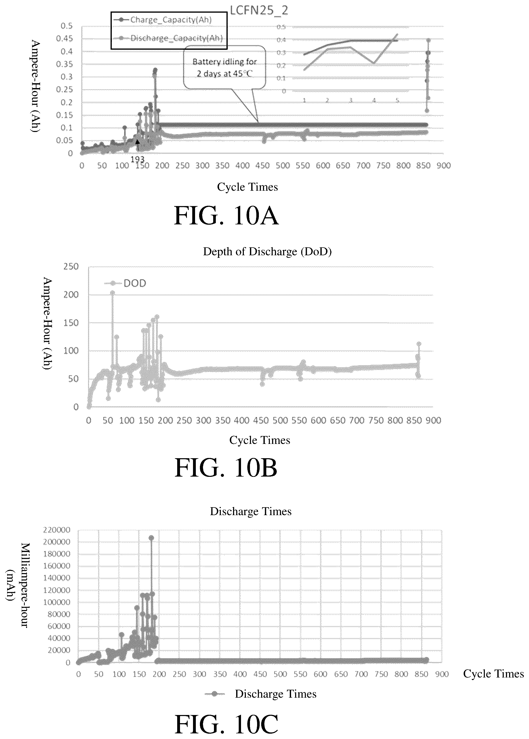 Patent US12599960 Figure 14 – Method for lead carbon compression moulding and applications thereof