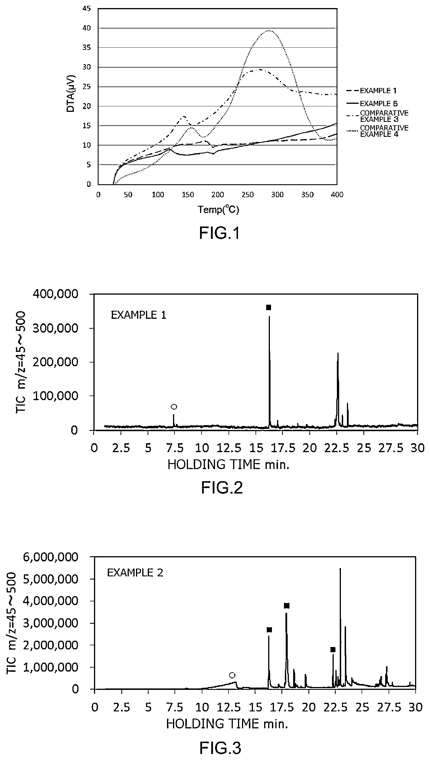 Patent US12599961 Figure 1 – Noble metal fine particle and use thereof