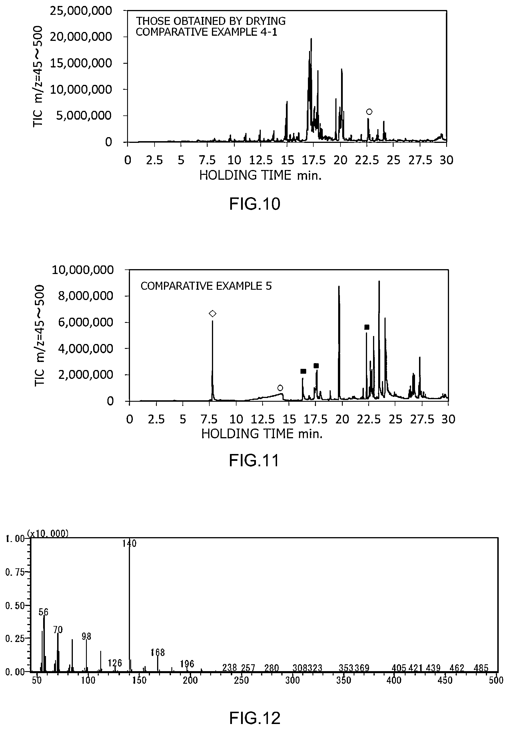 Patent US12599961 Figure 4 – Noble metal fine particle and use thereof