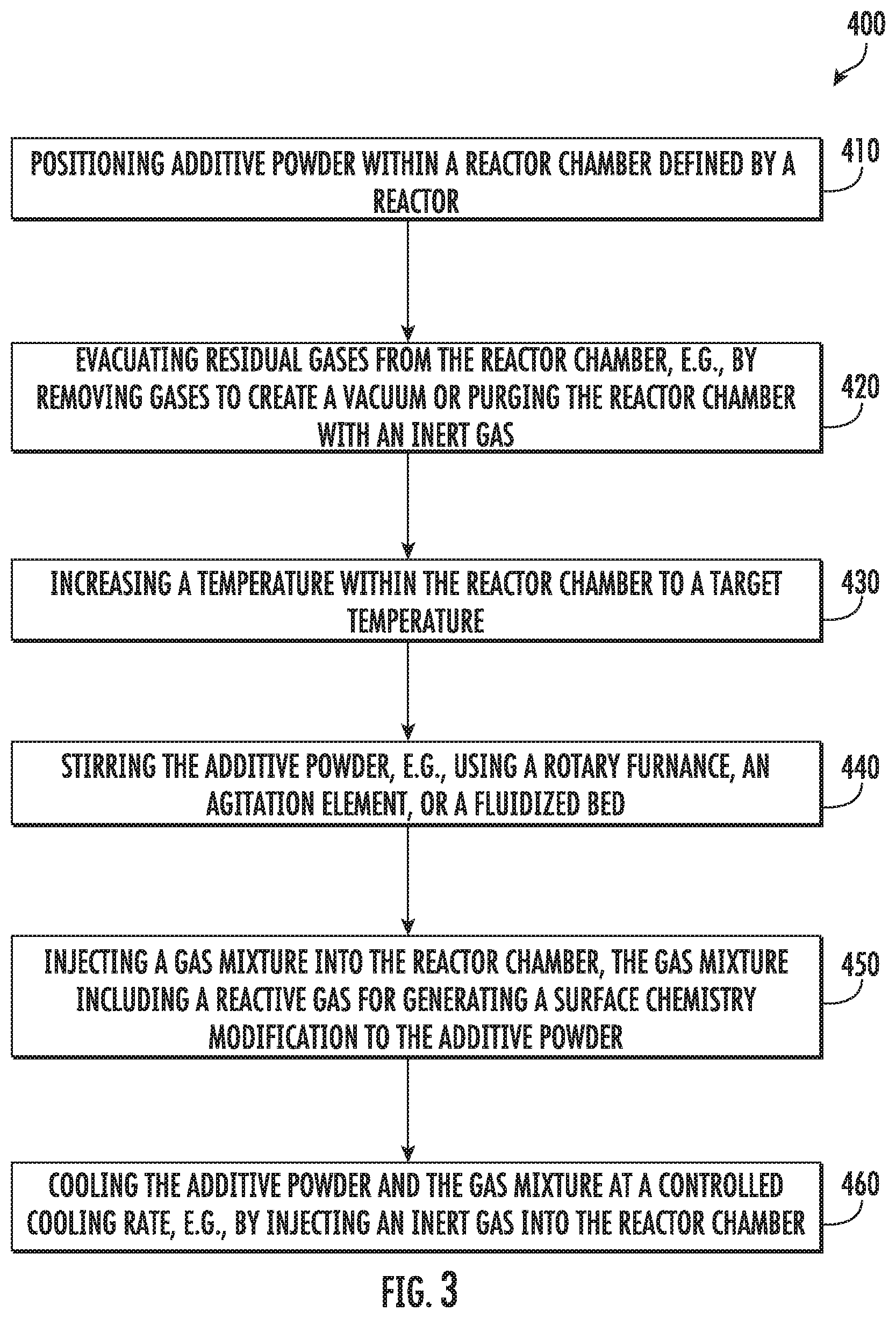 Patent US12599962 Figure 3 – System and method for treating additive powder