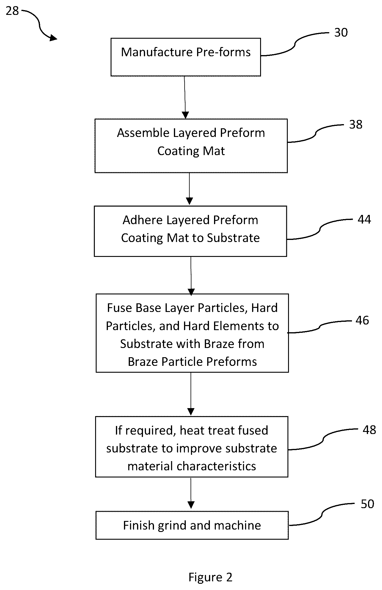 Patent US12599963 Figure 2 – Channeled hardfacing wear protection incorporating matrix composite and hard elements
