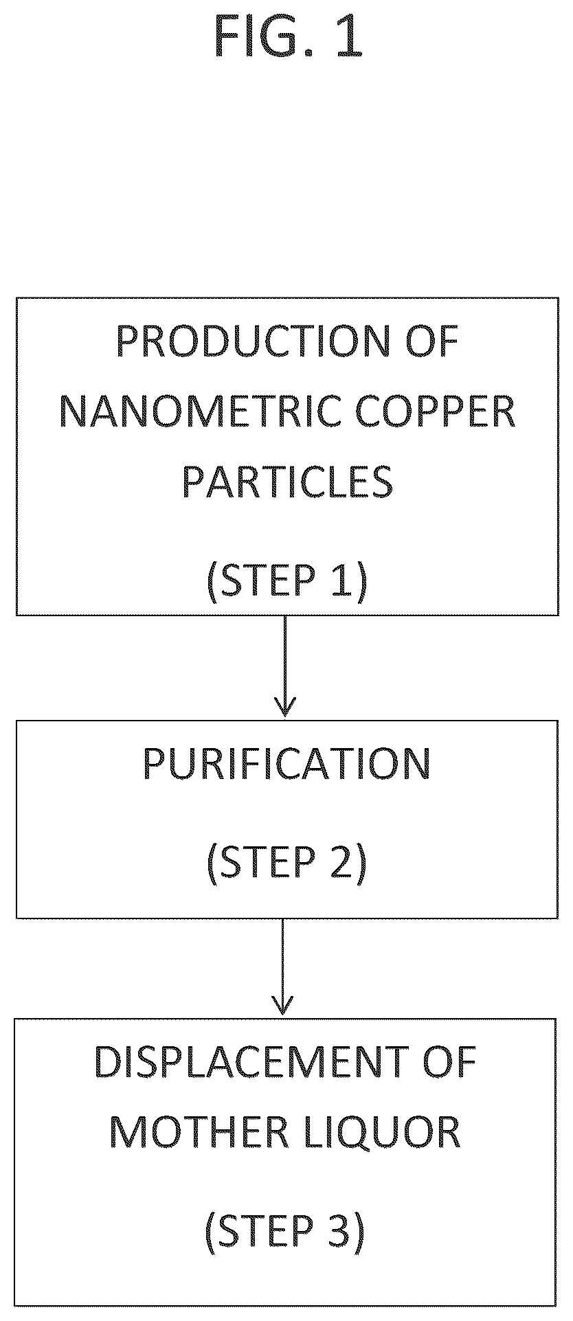 Patent US12599965 Figure 1 – Nanometric copper formulations