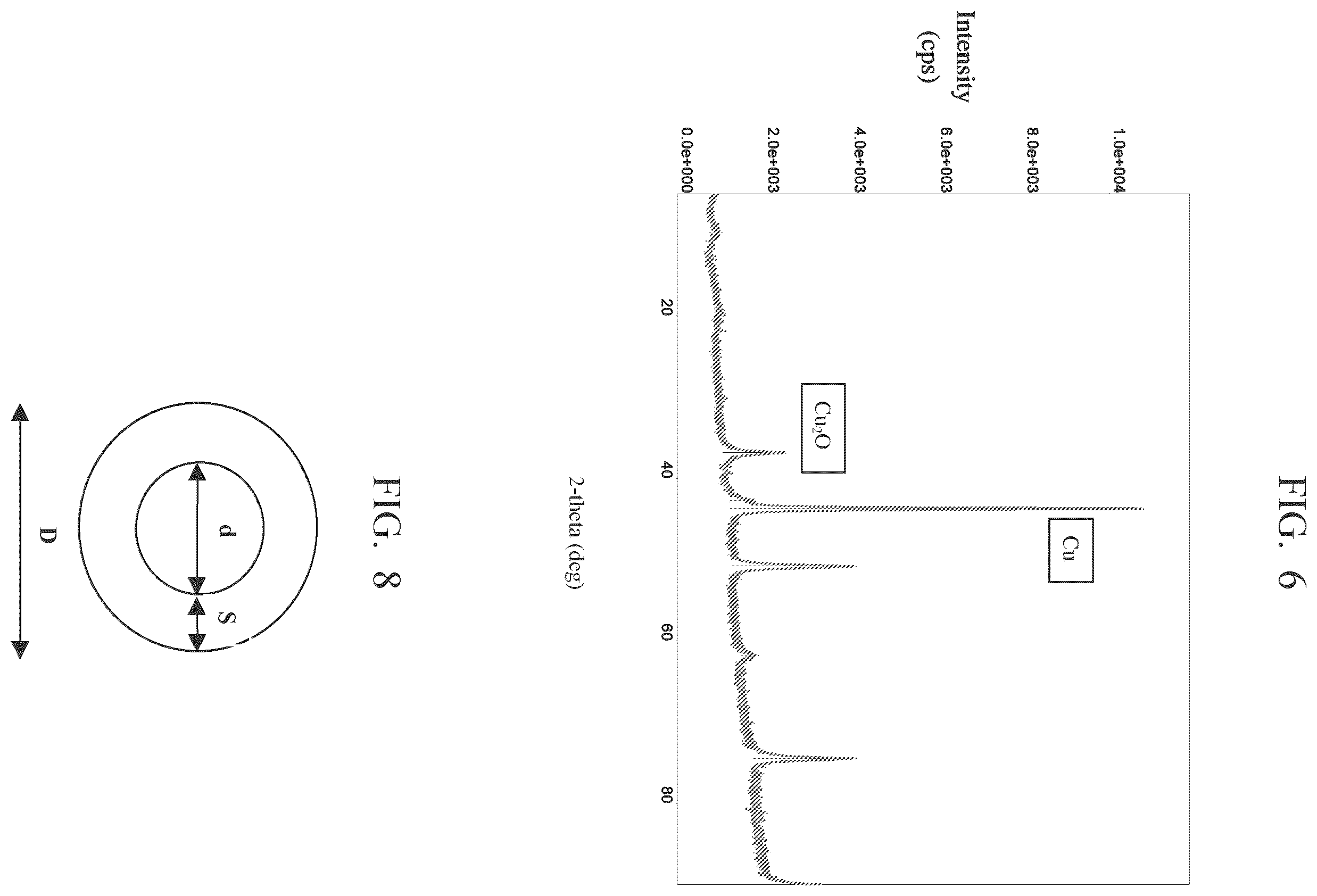 Patent US12599965 Figure 5 – Nanometric copper formulations