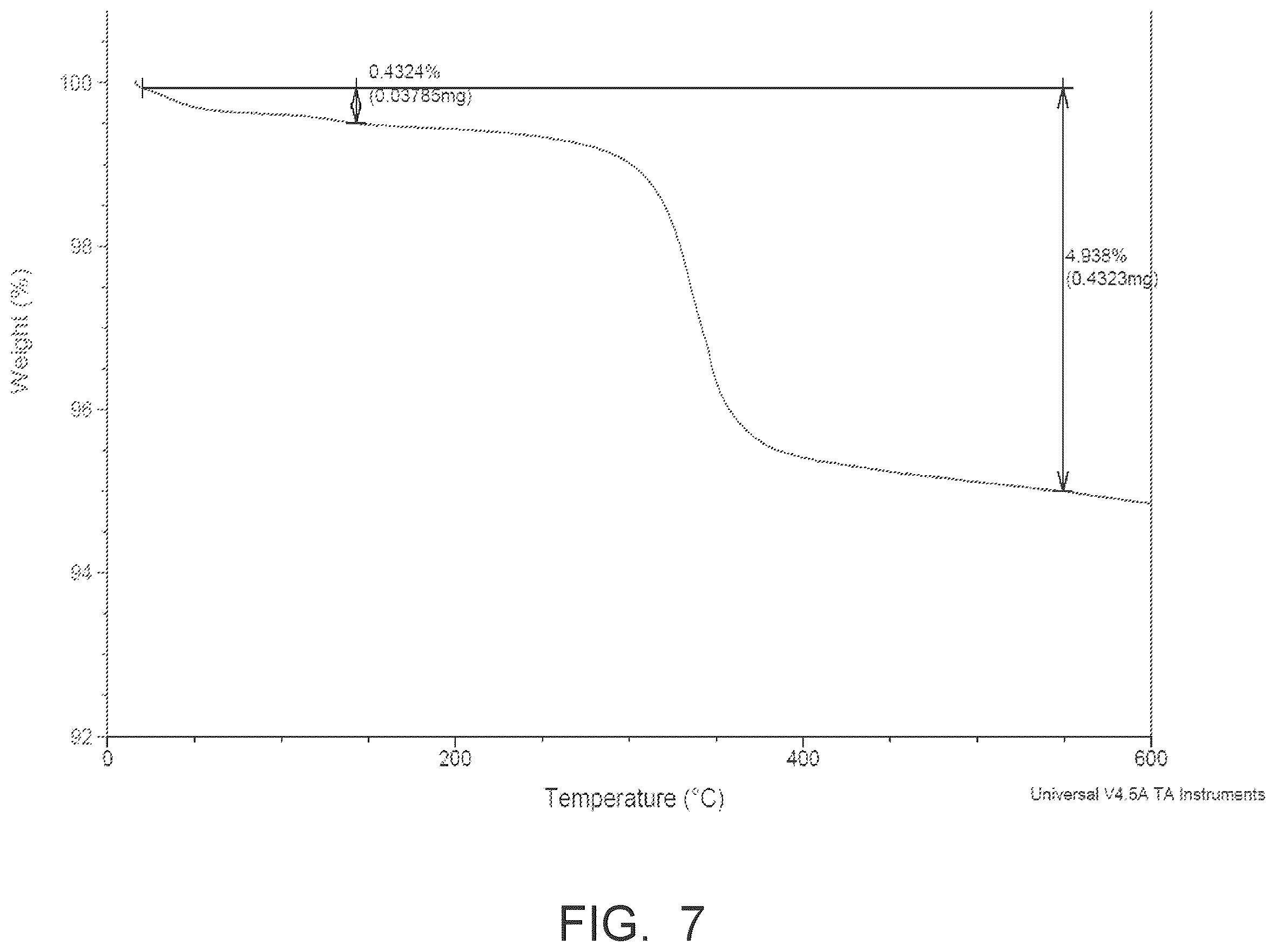 Patent US12599965 Figure 6 – Nanometric copper formulations