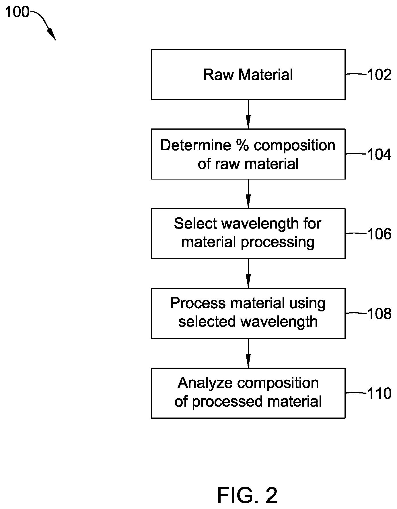 Patent US12599966 Figure 2 – Additive mannufacturing of a medical device