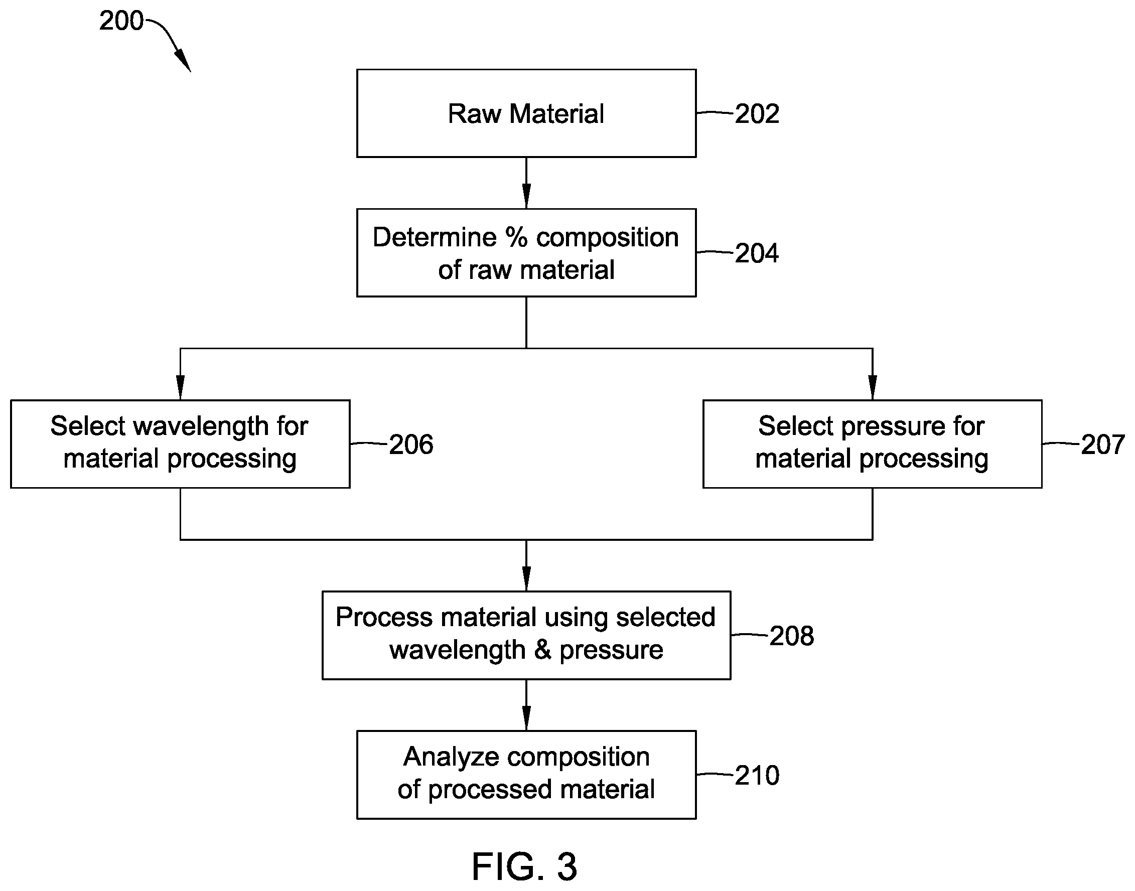 Patent US12599966 Figure 3 – Additive mannufacturing of a medical device