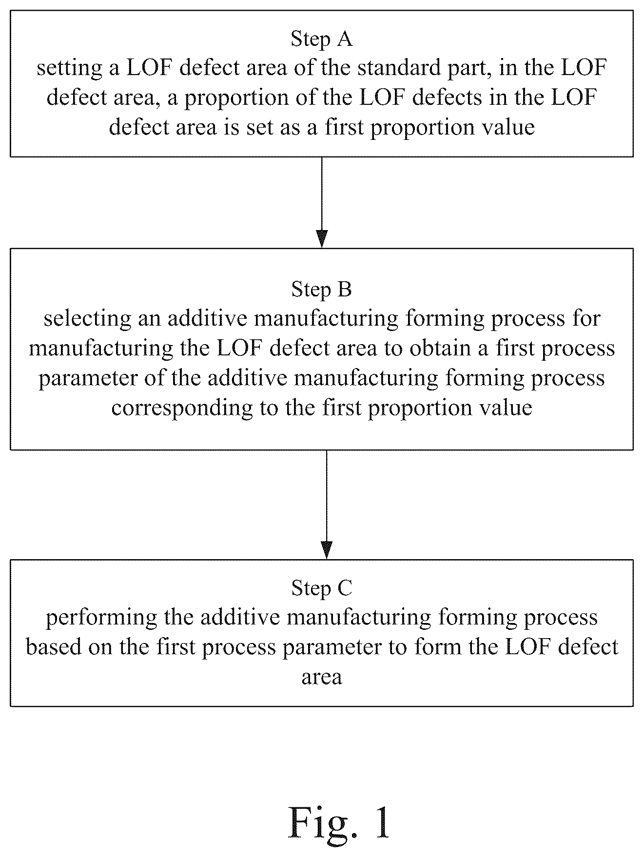Patent US12599967 Figure 1 – Non-destructive testing method for LOF defects, and a testing standard part and manufacturing method therefor