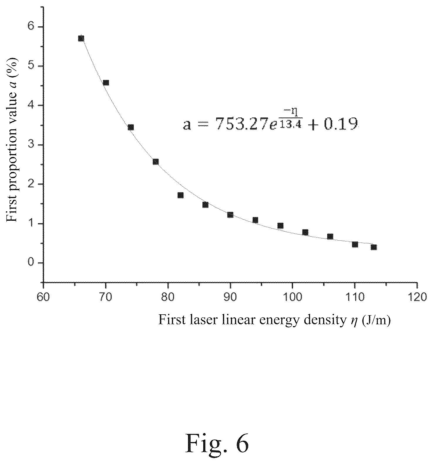Patent US12599967 Figure 4 – Non-destructive testing method for LOF defects, and a testing standard part and manufacturing method therefor